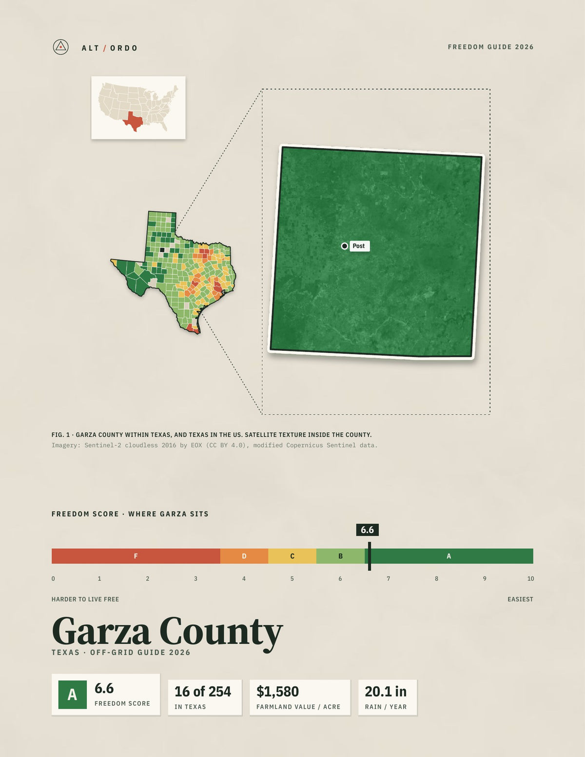 Garza County, Texas Off-Grid Guide 2026