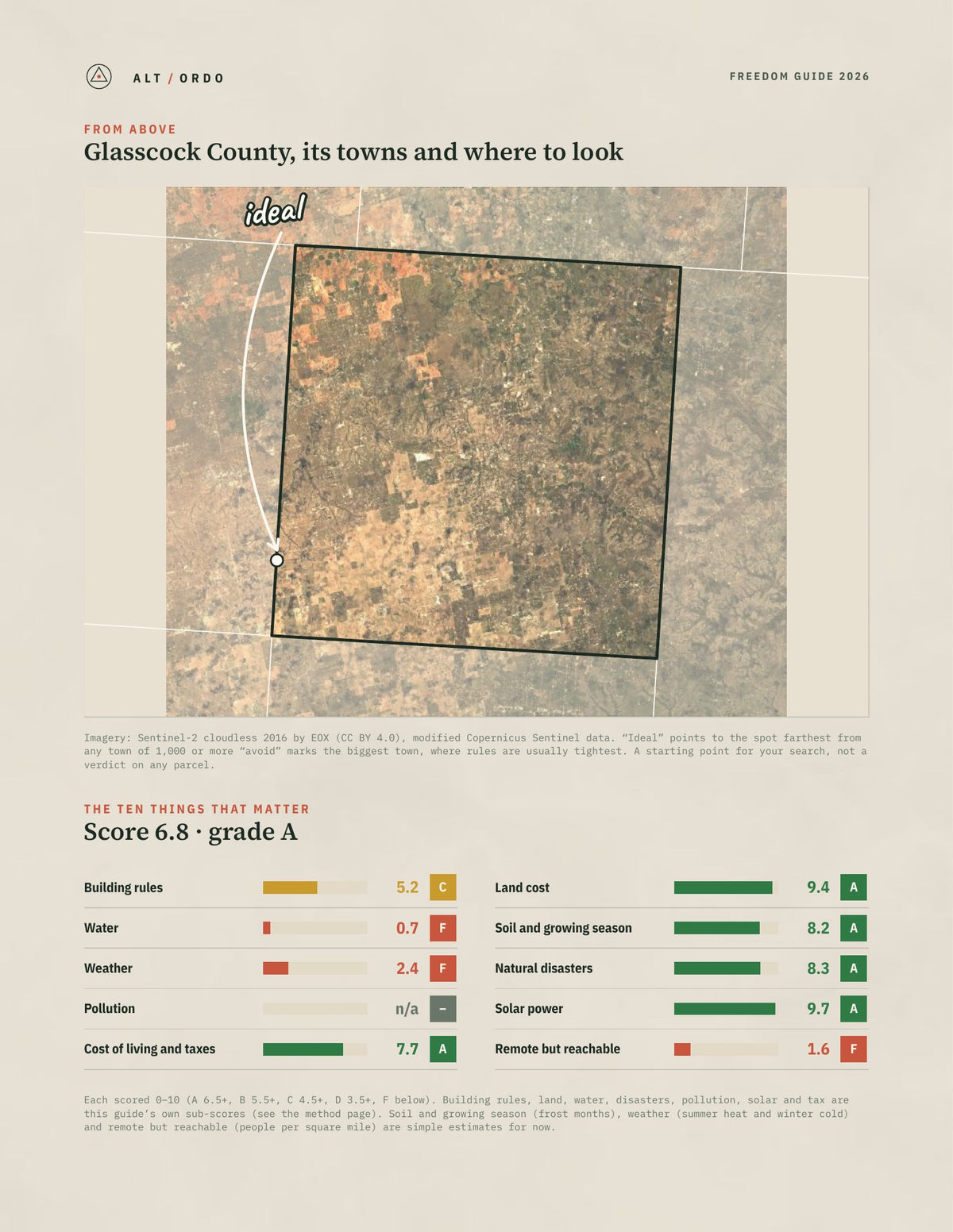 Glasscock County, Texas Off-Grid Guide 2026 from above