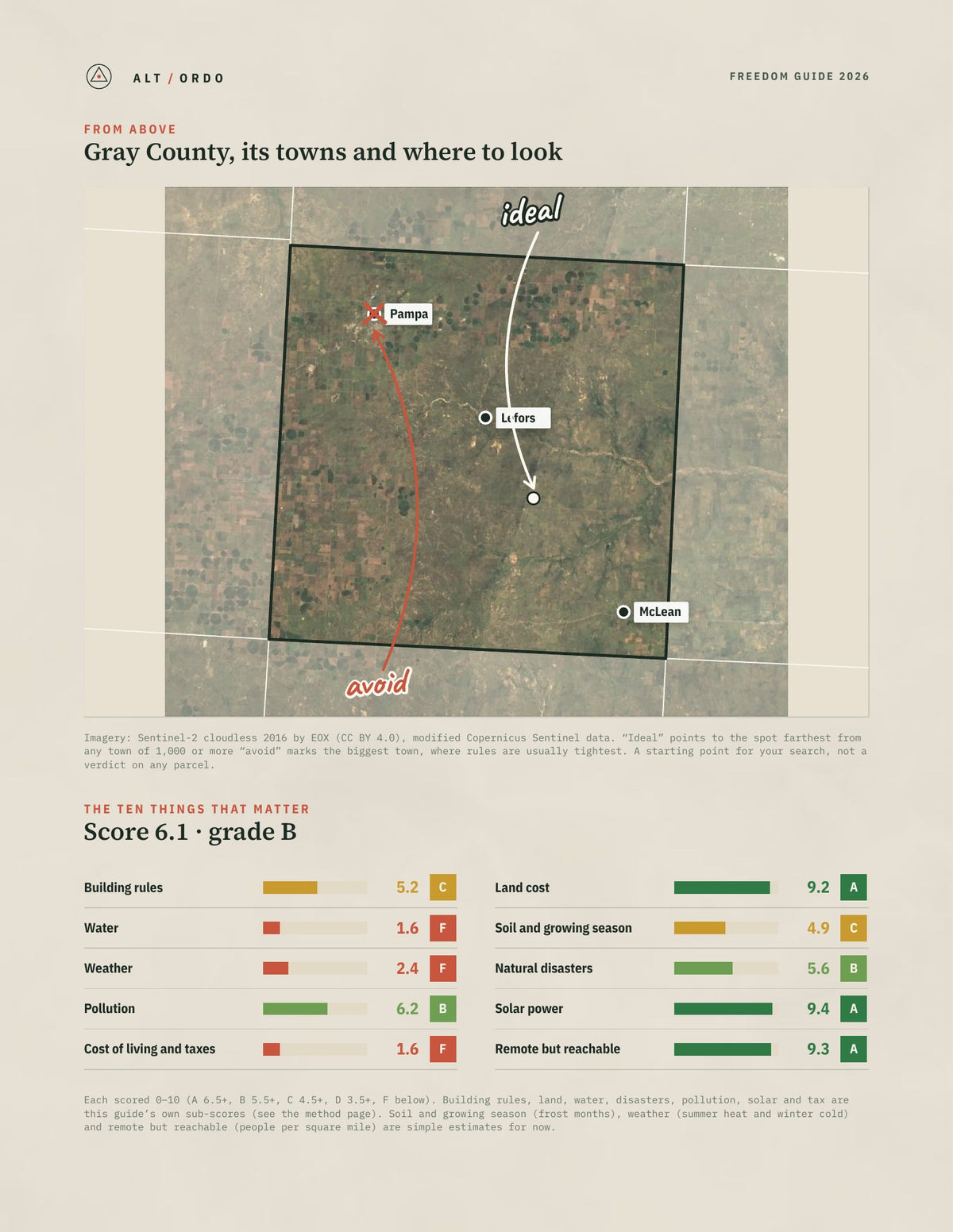 Gray County, Texas Off-Grid Guide 2026 from above