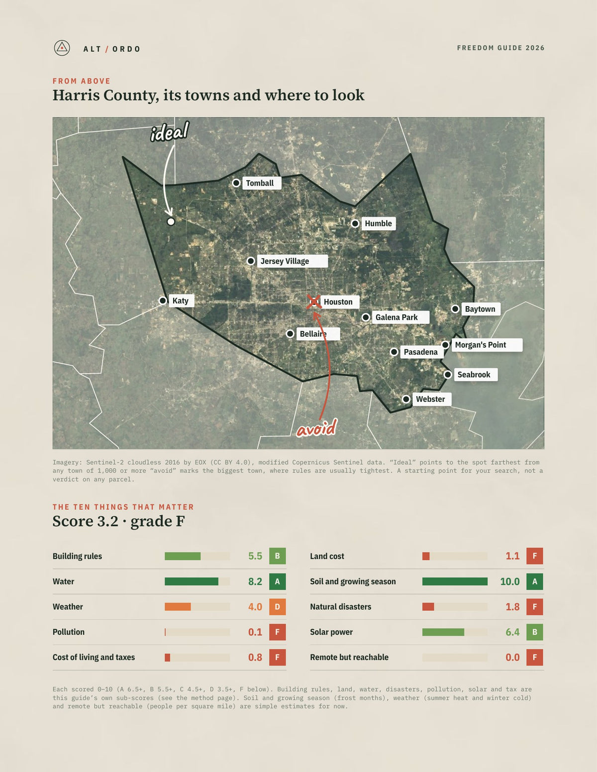 Harris County, Texas Off-Grid Guide 2026 from above
