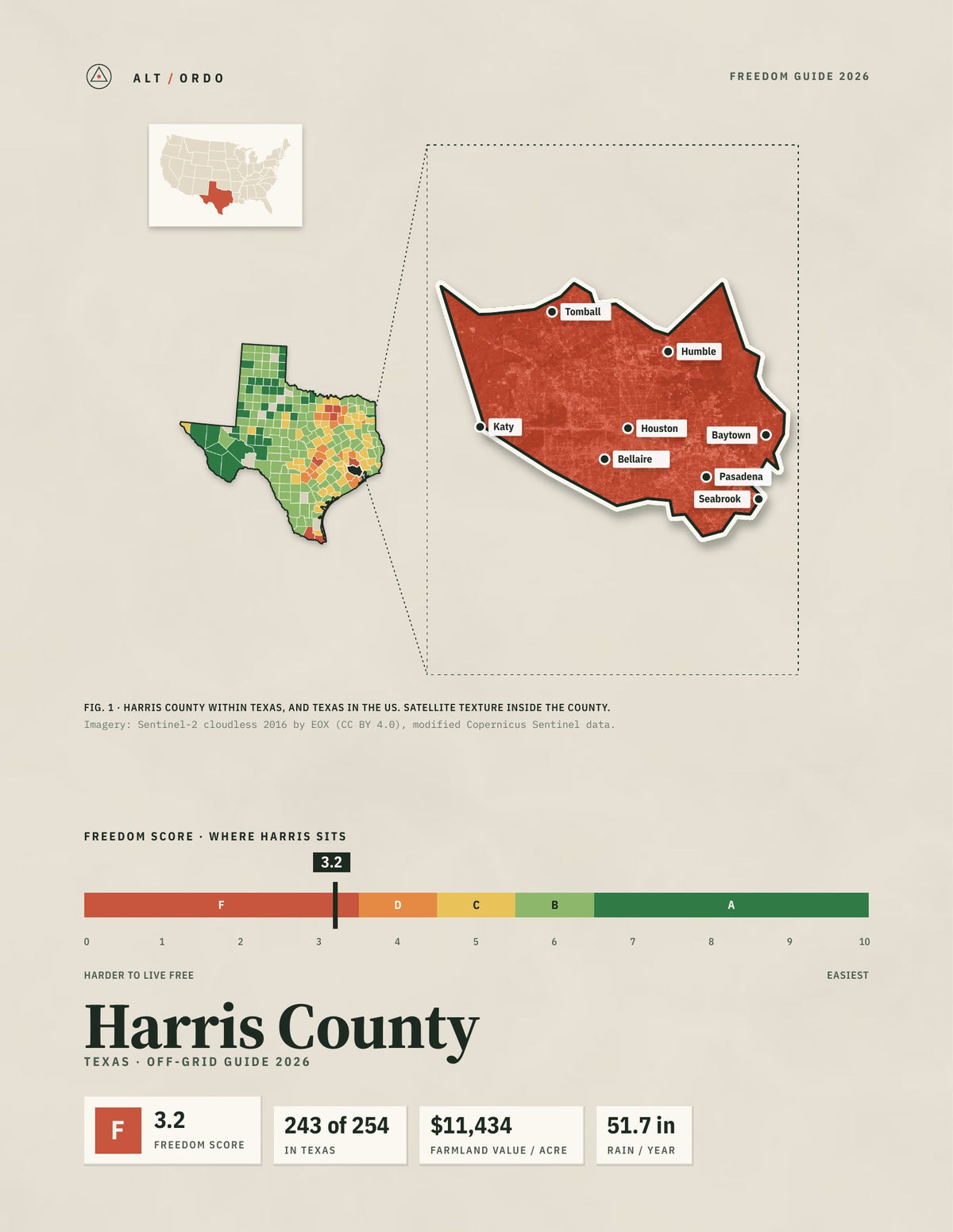 Harris County, Texas Off-Grid Guide 2026