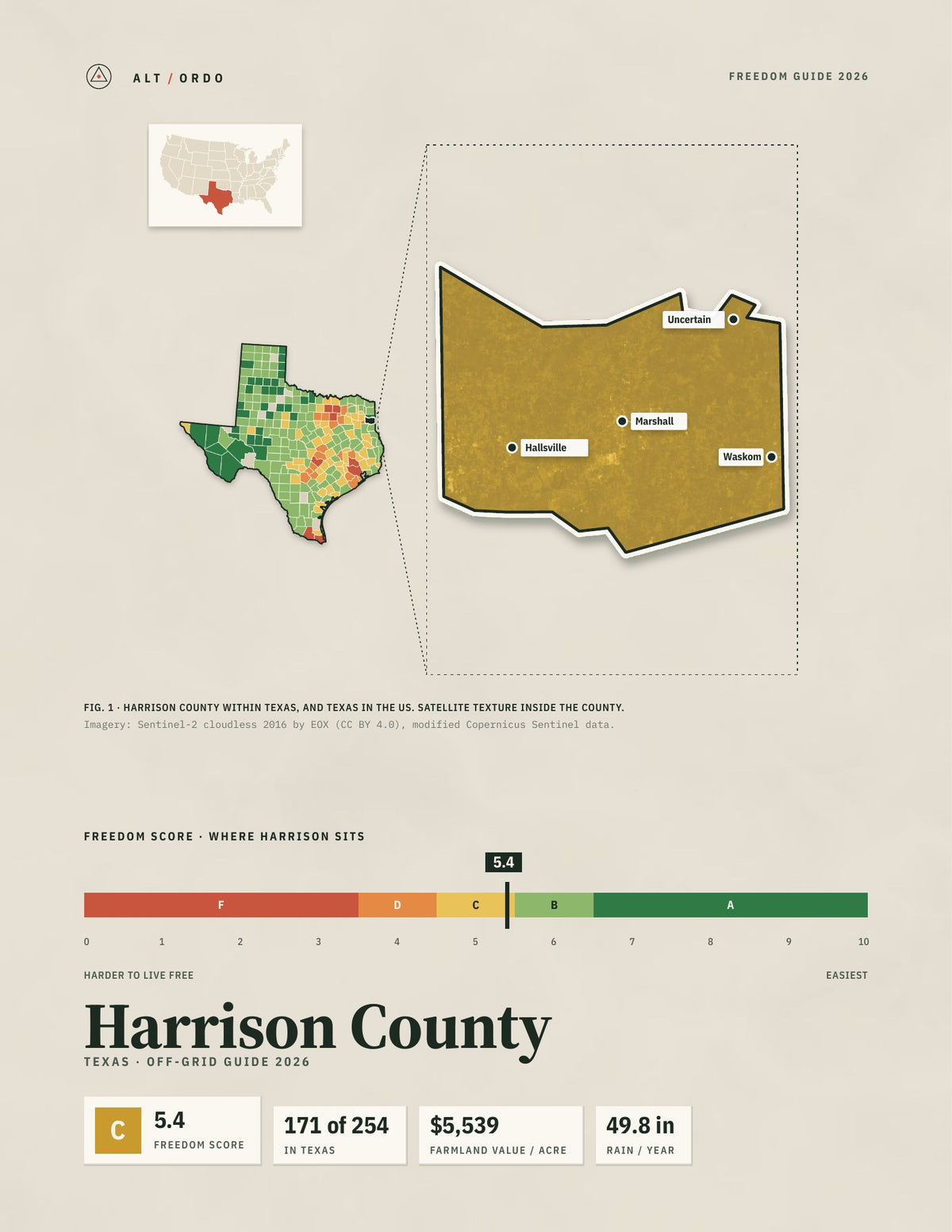 Harrison County, Texas Off-Grid Guide 2026