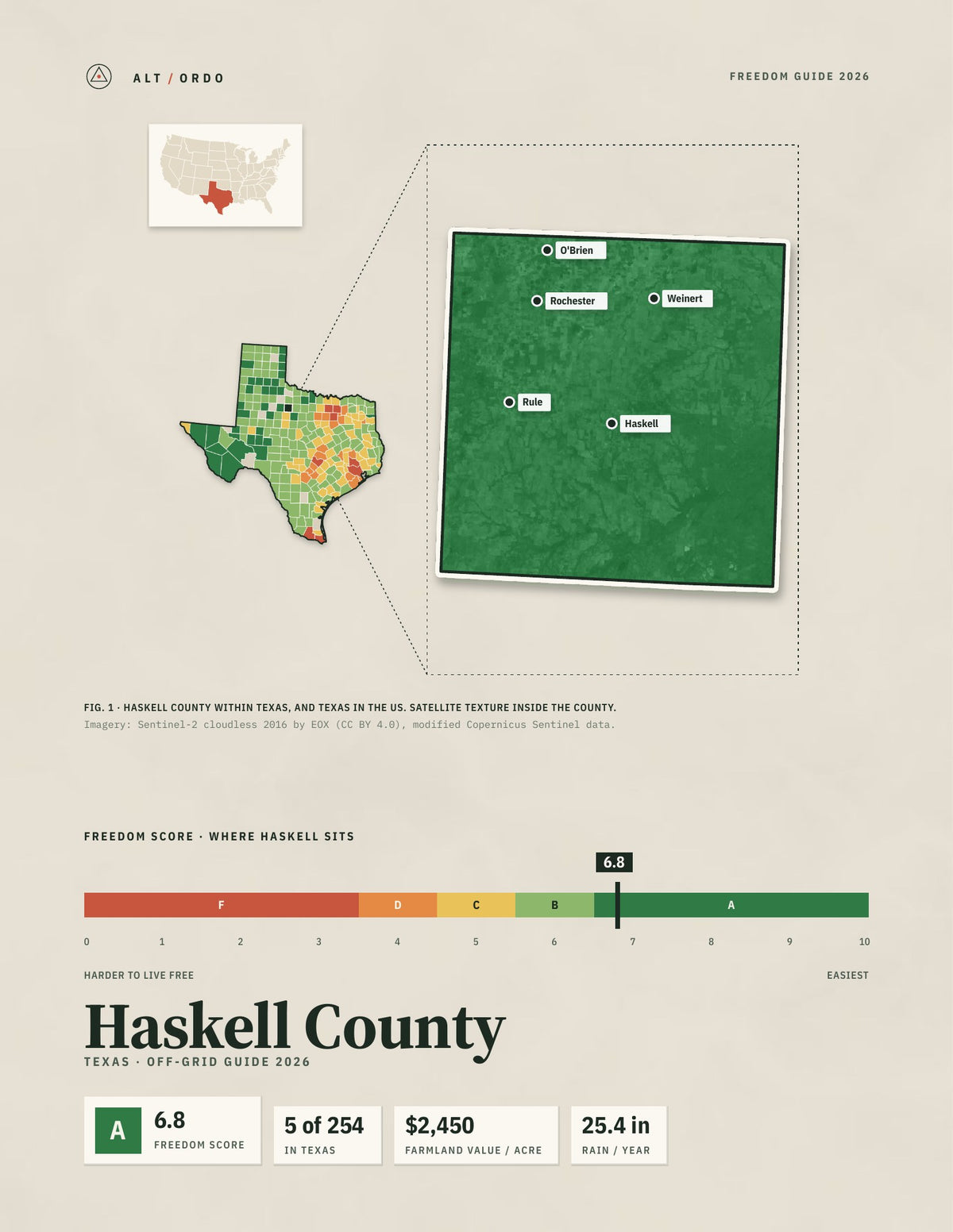 Haskell County, Texas Off-Grid Guide 2026