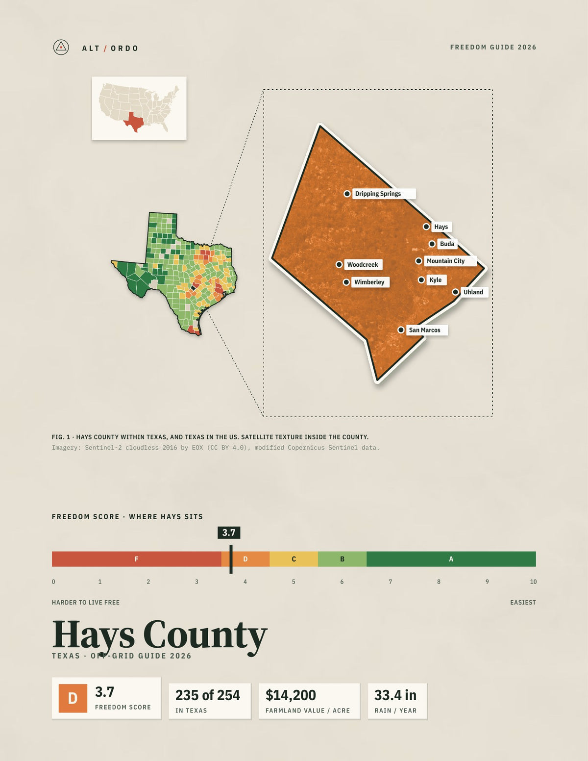 Hays County, Texas Off-Grid Guide 2026