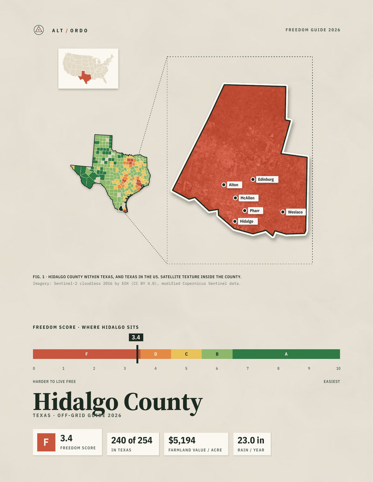Hidalgo County, Texas Off-Grid Guide 2026