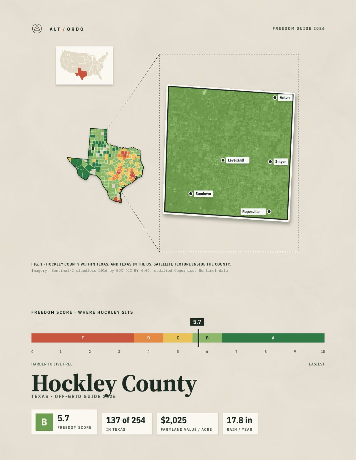 Hockley County, Texas Off-Grid Guide 2026