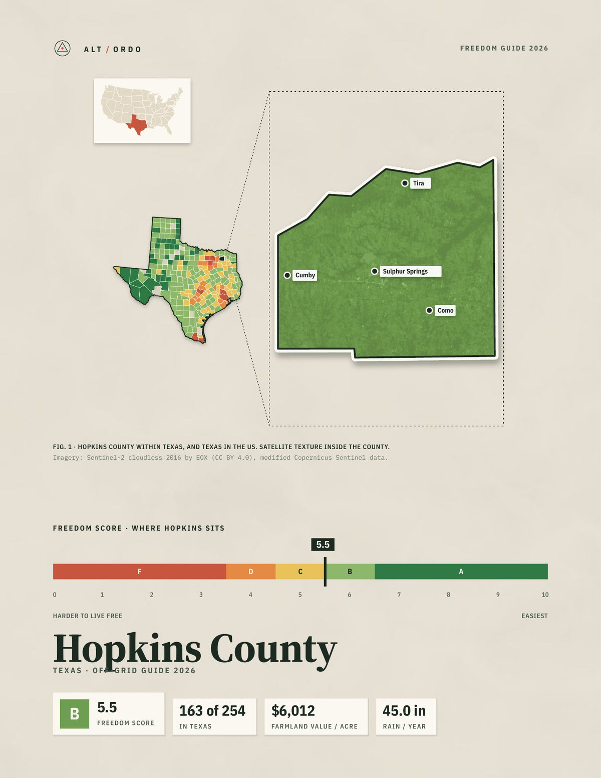 Hopkins County, Texas Off-Grid Guide 2026