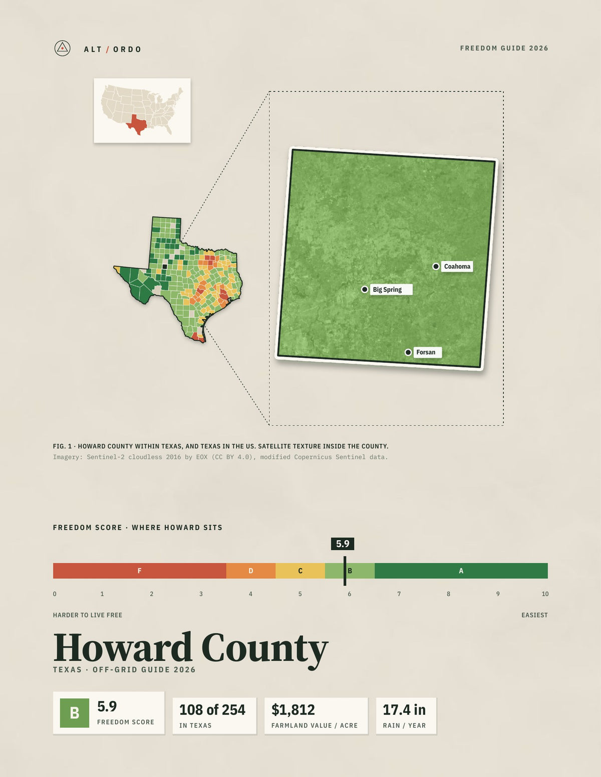 Howard County, Texas Off-Grid Guide 2026