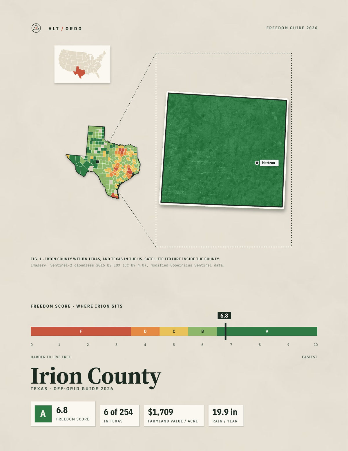 Irion County, Texas Off-Grid Guide 2026