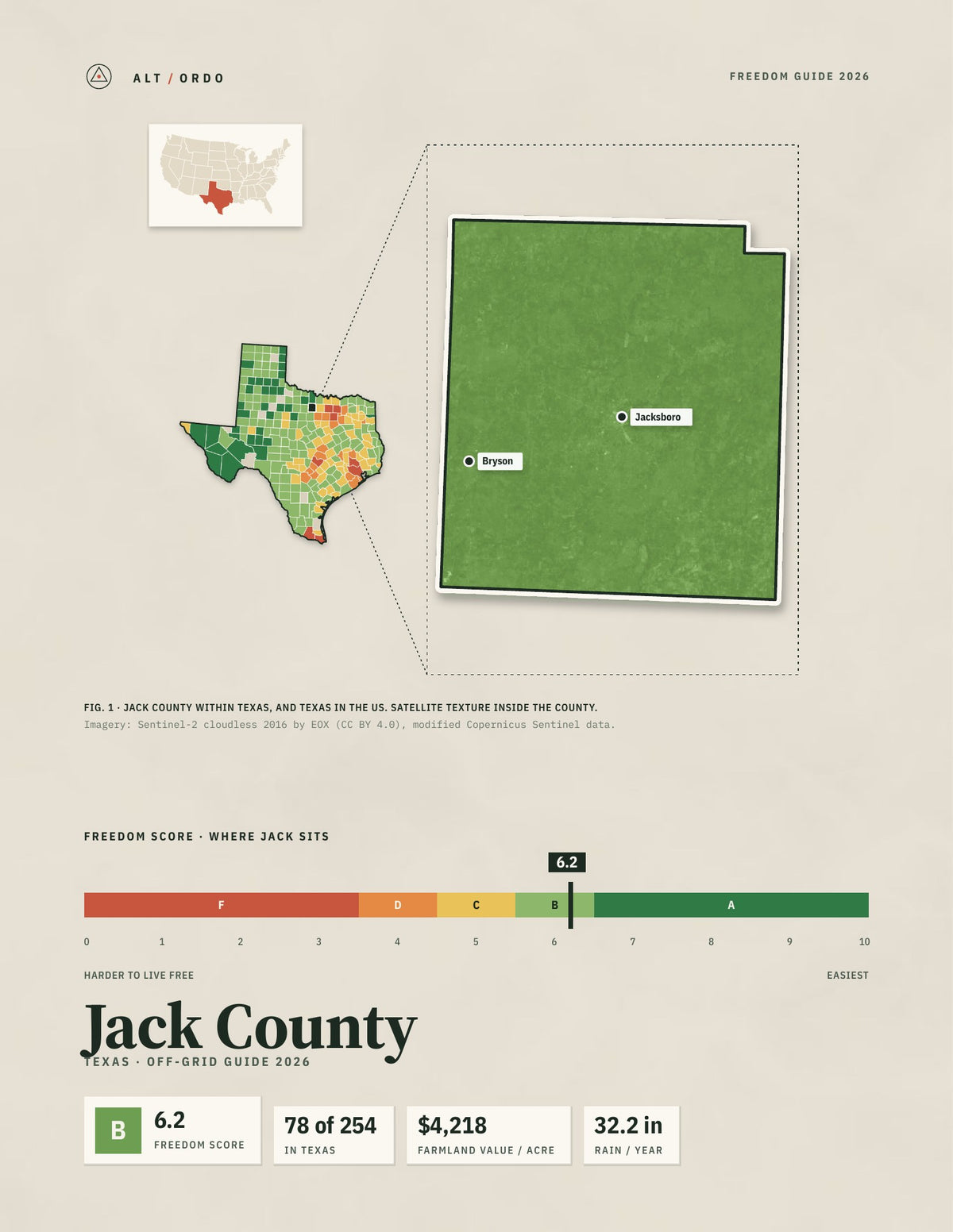Jack County, Texas Off-Grid Guide 2026