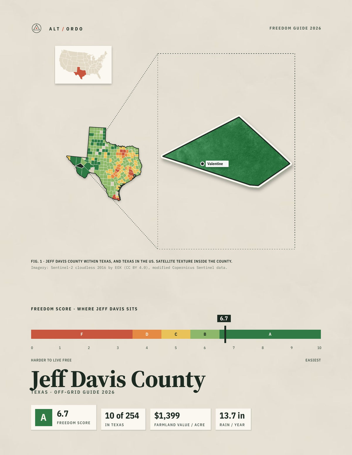 Jeff Davis County, Texas Off-Grid Guide 2026