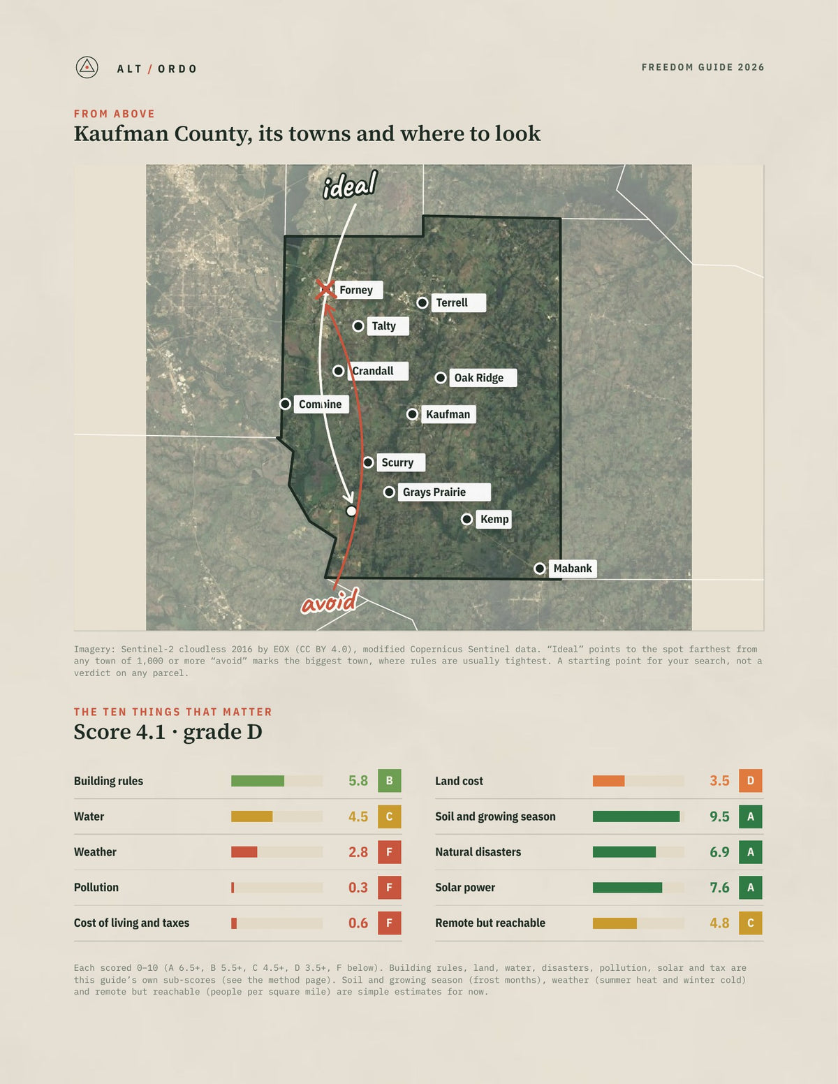 Kaufman County, Texas Off-Grid Guide 2026 from above