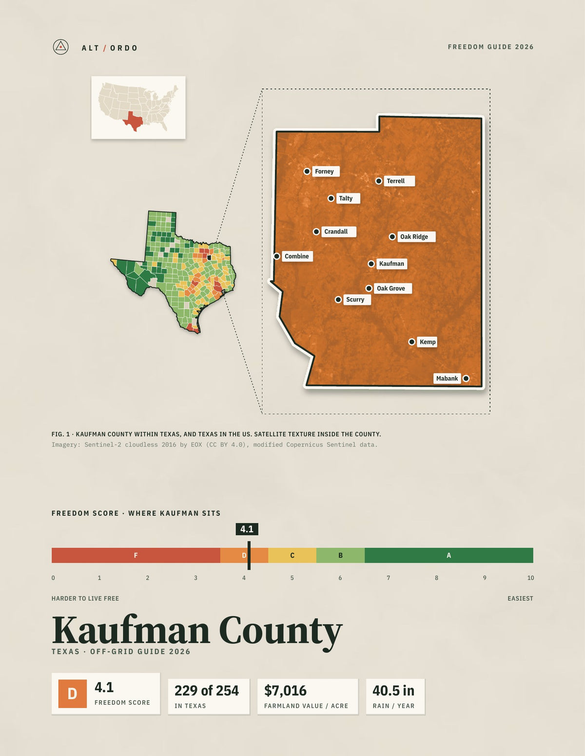 Kaufman County, Texas Off-Grid Guide 2026