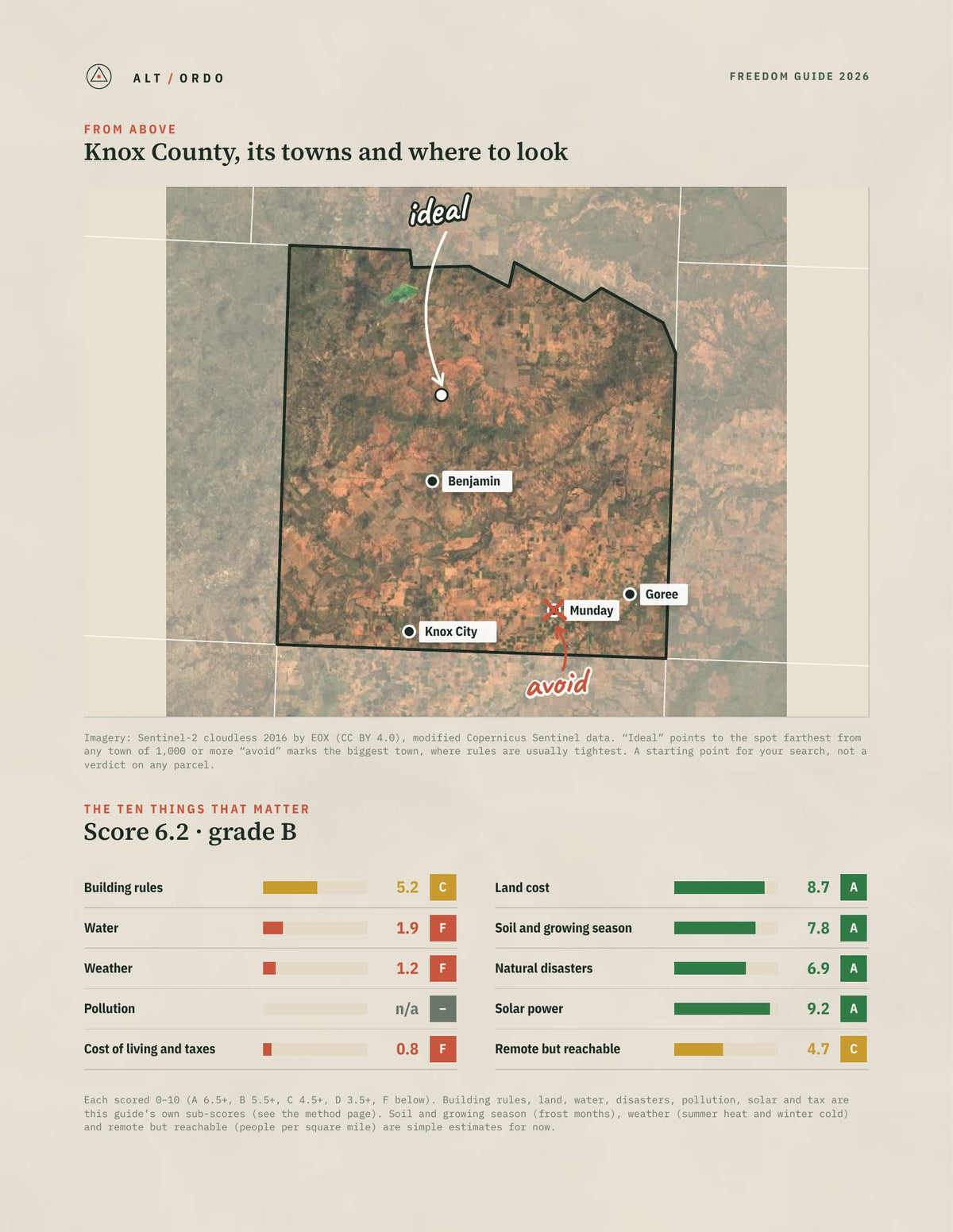 Knox County, Texas Off-Grid Guide 2026 from above