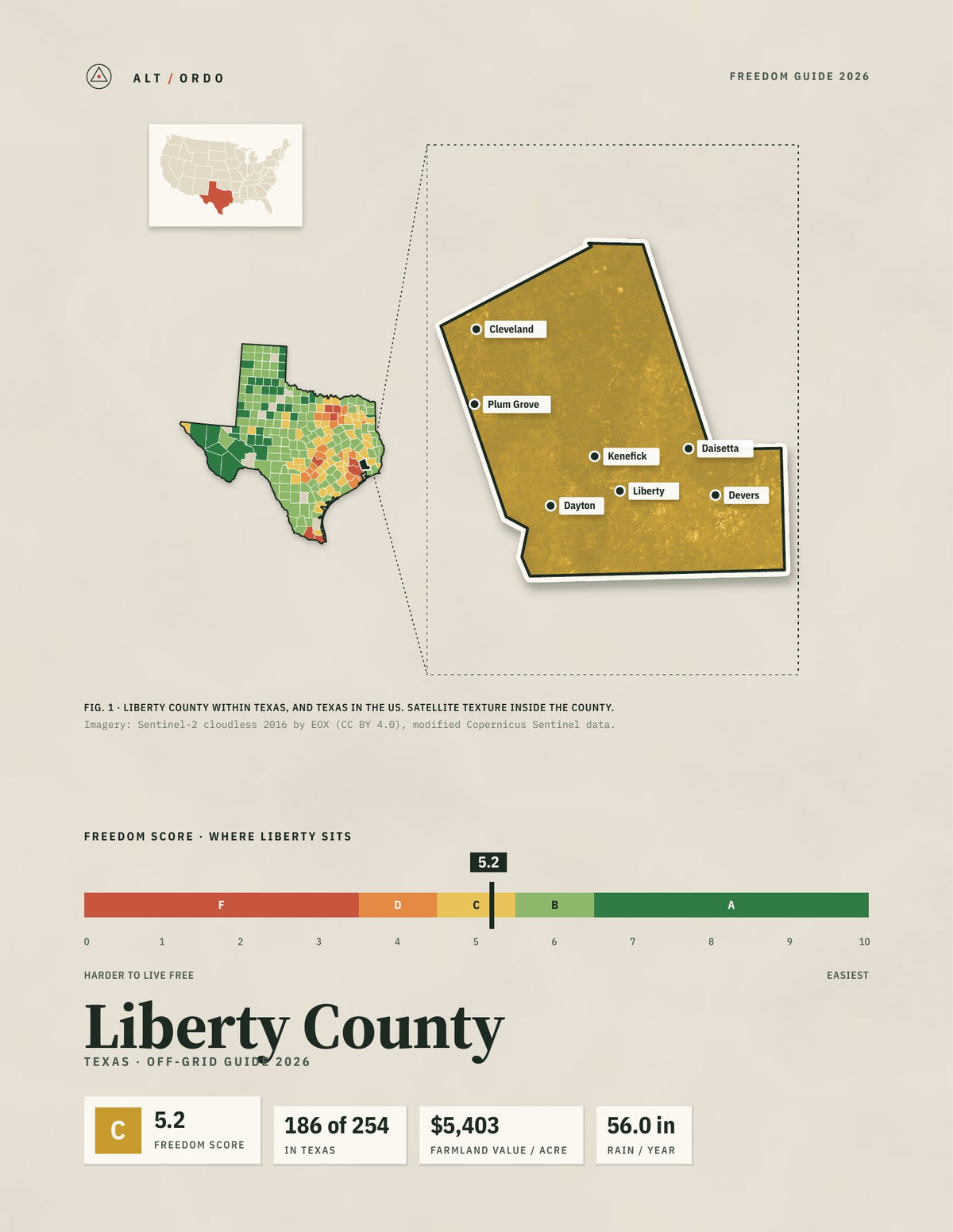 Liberty County, Texas Off-Grid Guide 2026