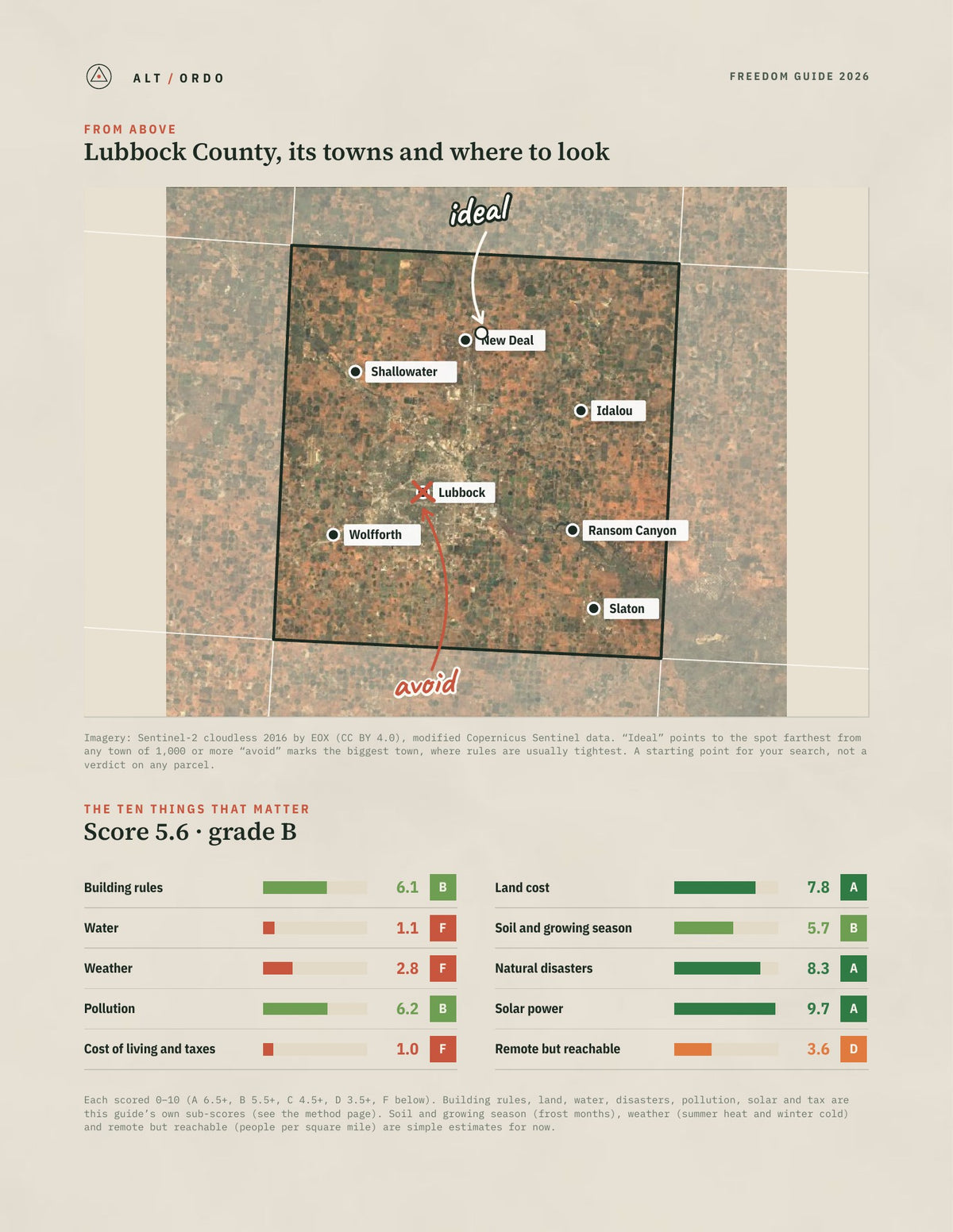Lubbock County, Texas Off-Grid Guide 2026 from above