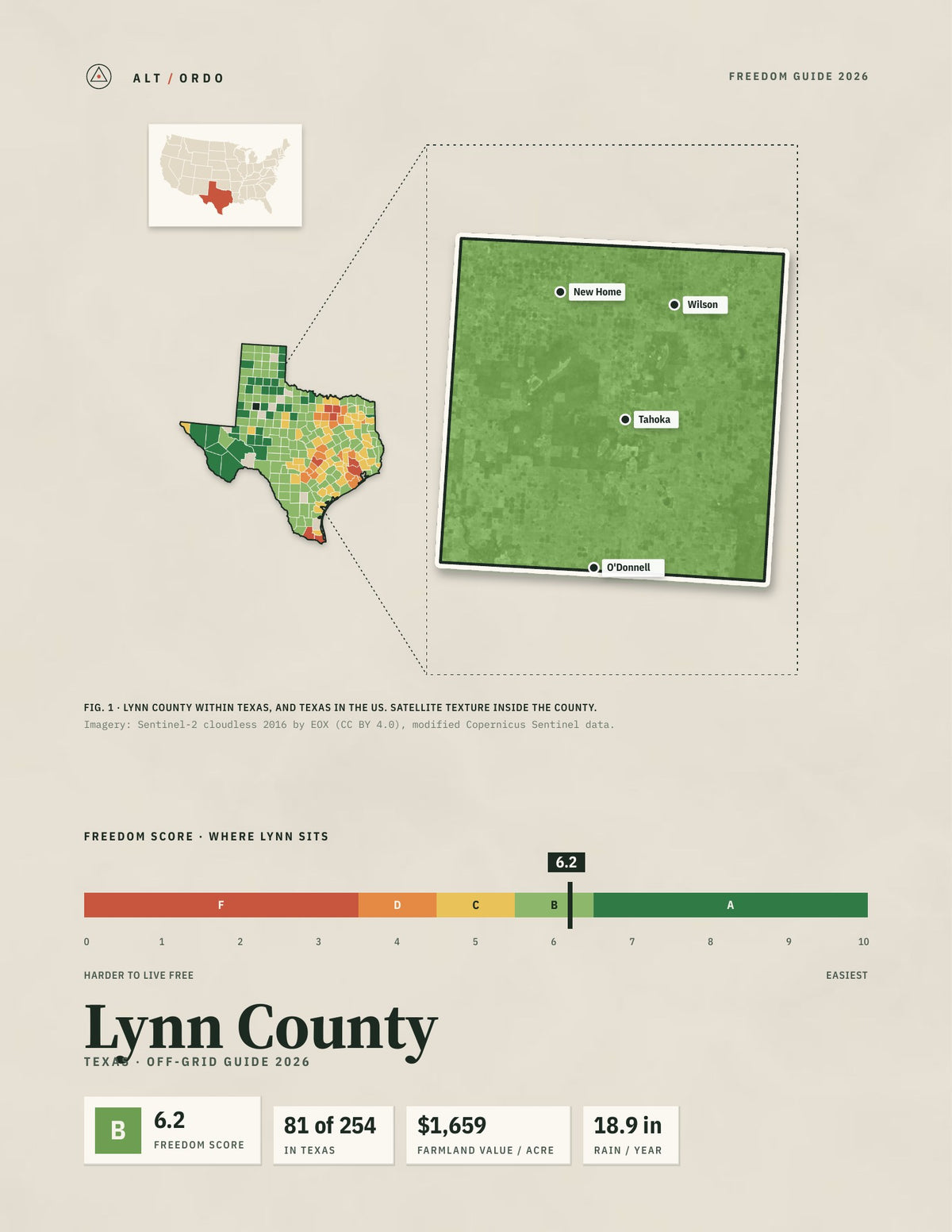 Lynn County, Texas Off-Grid Guide 2026