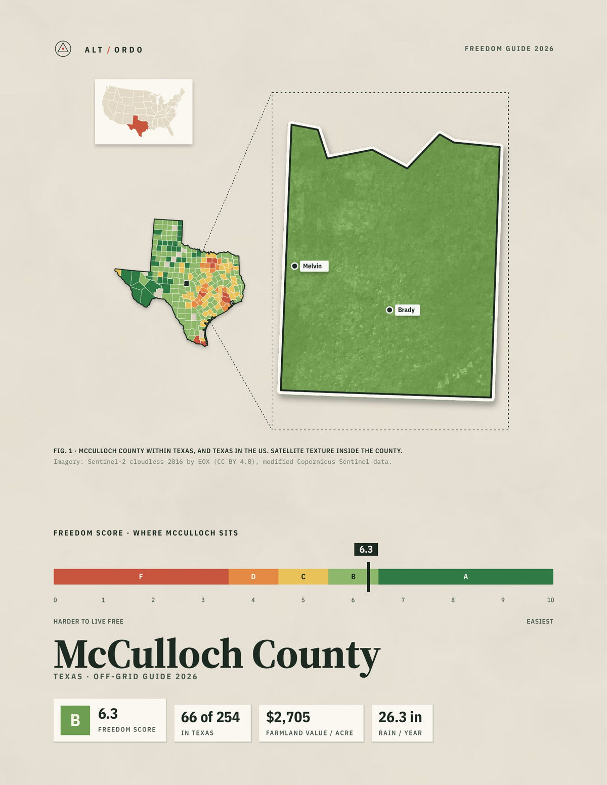 McCulloch County, Texas Off-Grid Guide 2026