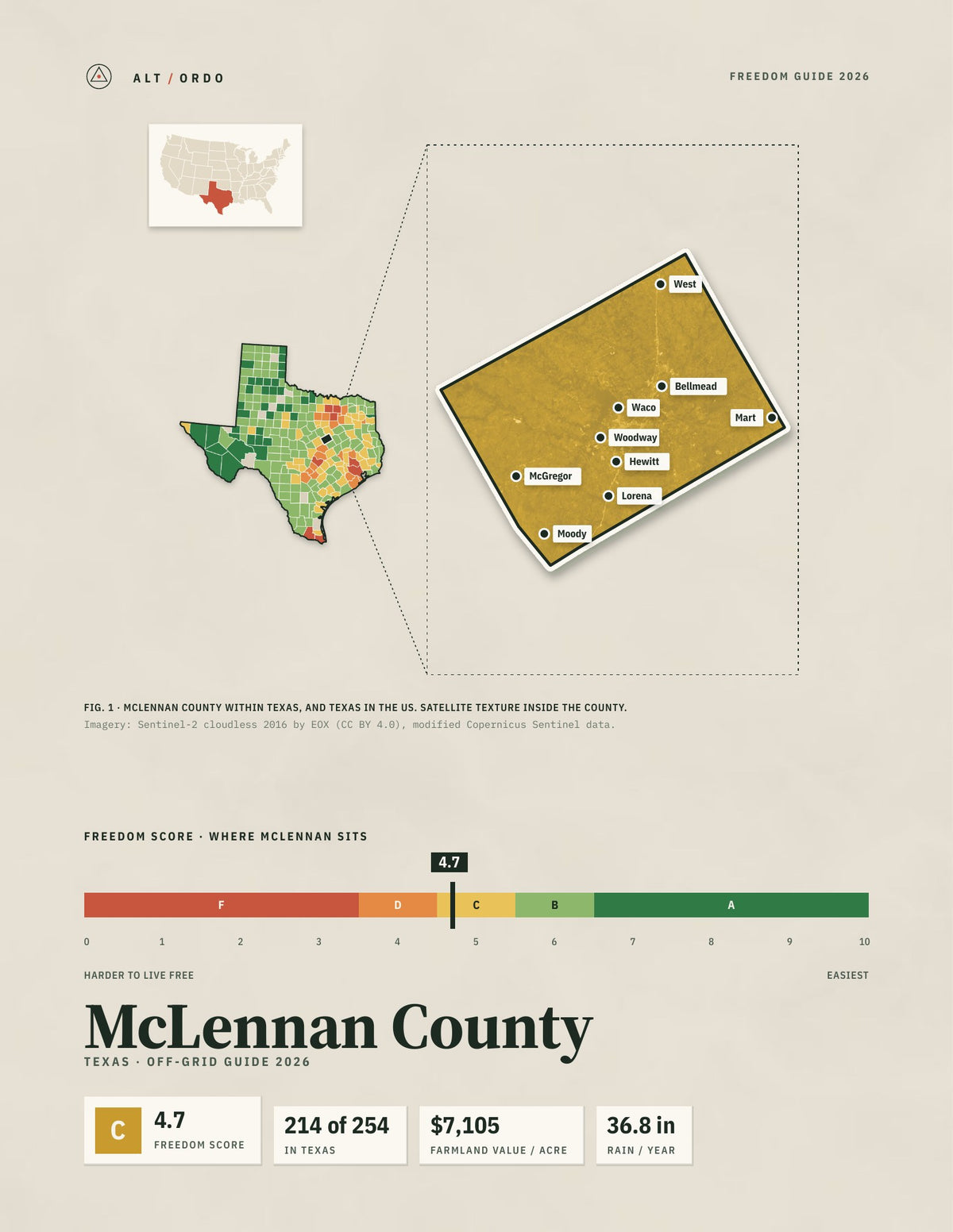 McLennan County, Texas Off-Grid Guide 2026