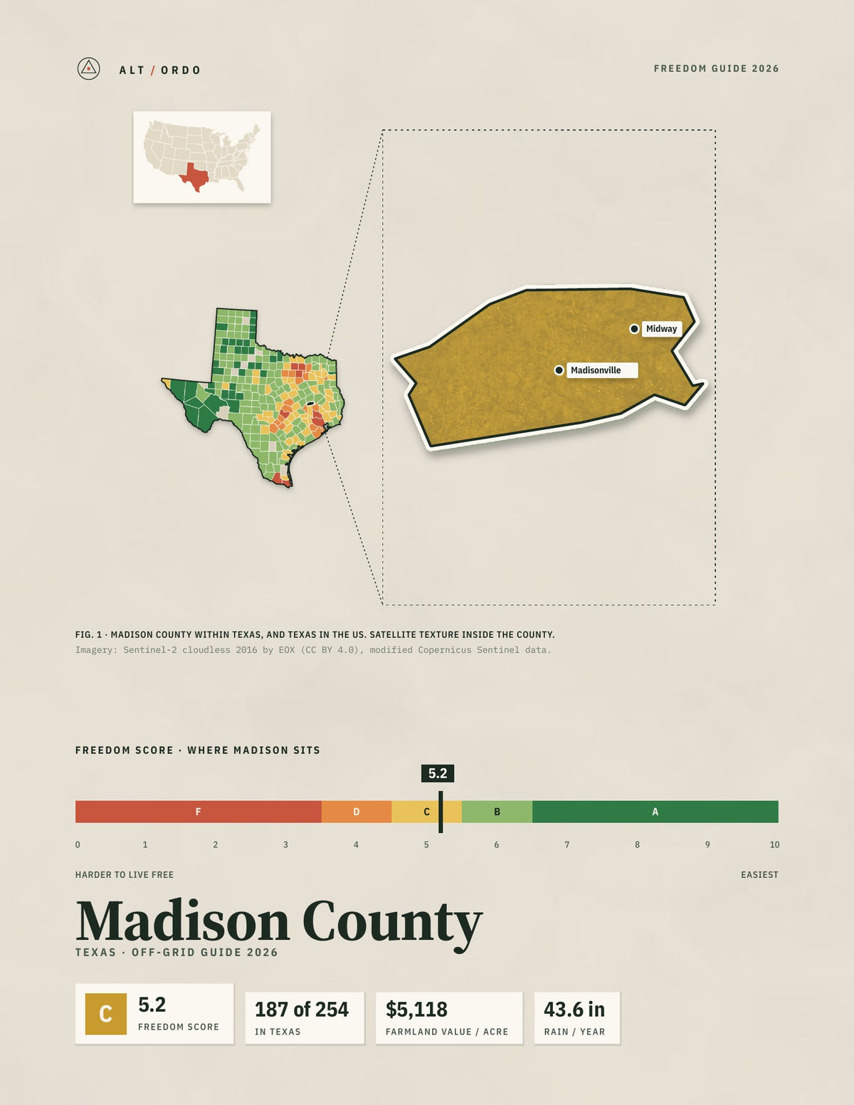 Madison County, Texas Off-Grid Guide 2026