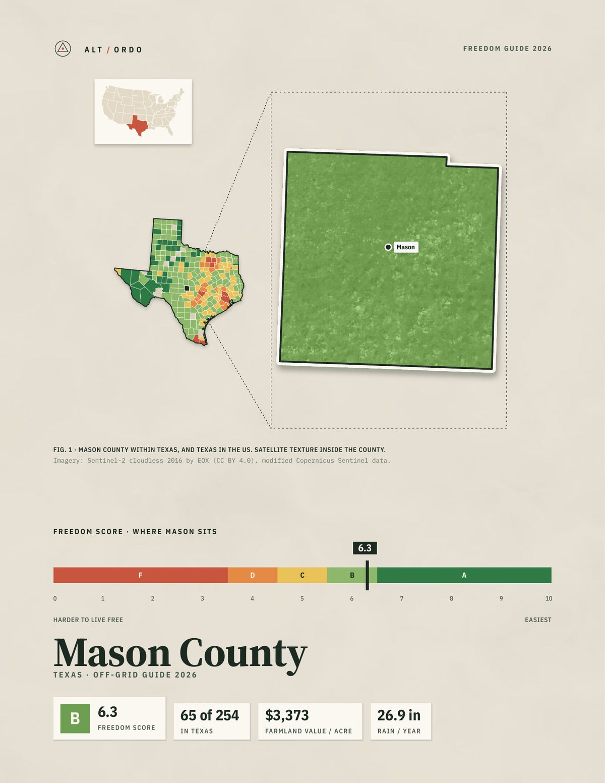 Mason County, Texas Off-Grid Guide 2026