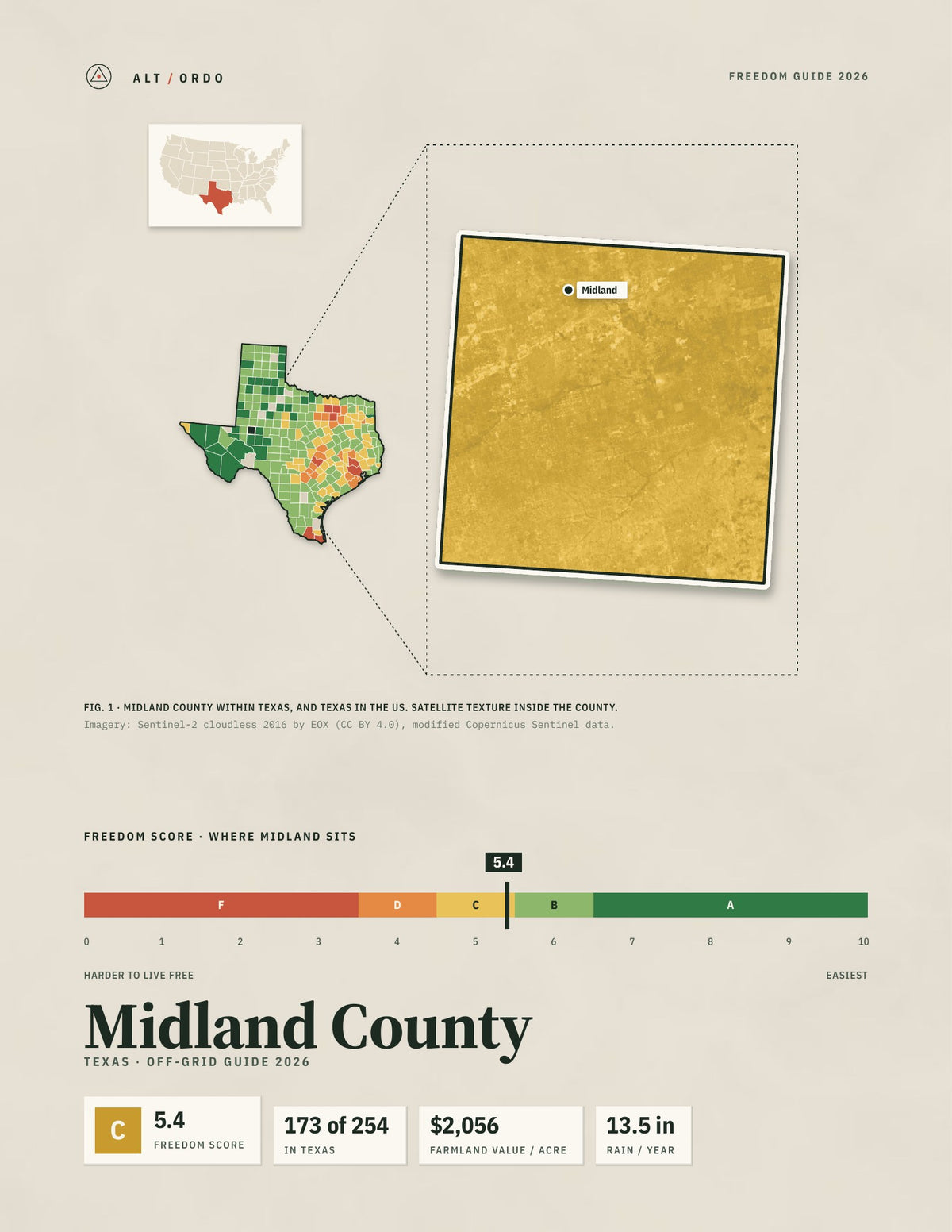 Midland County, Texas Off-Grid Guide 2026
