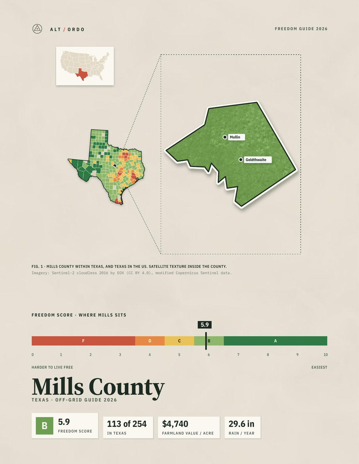 Mills County, Texas Off-Grid Guide 2026
