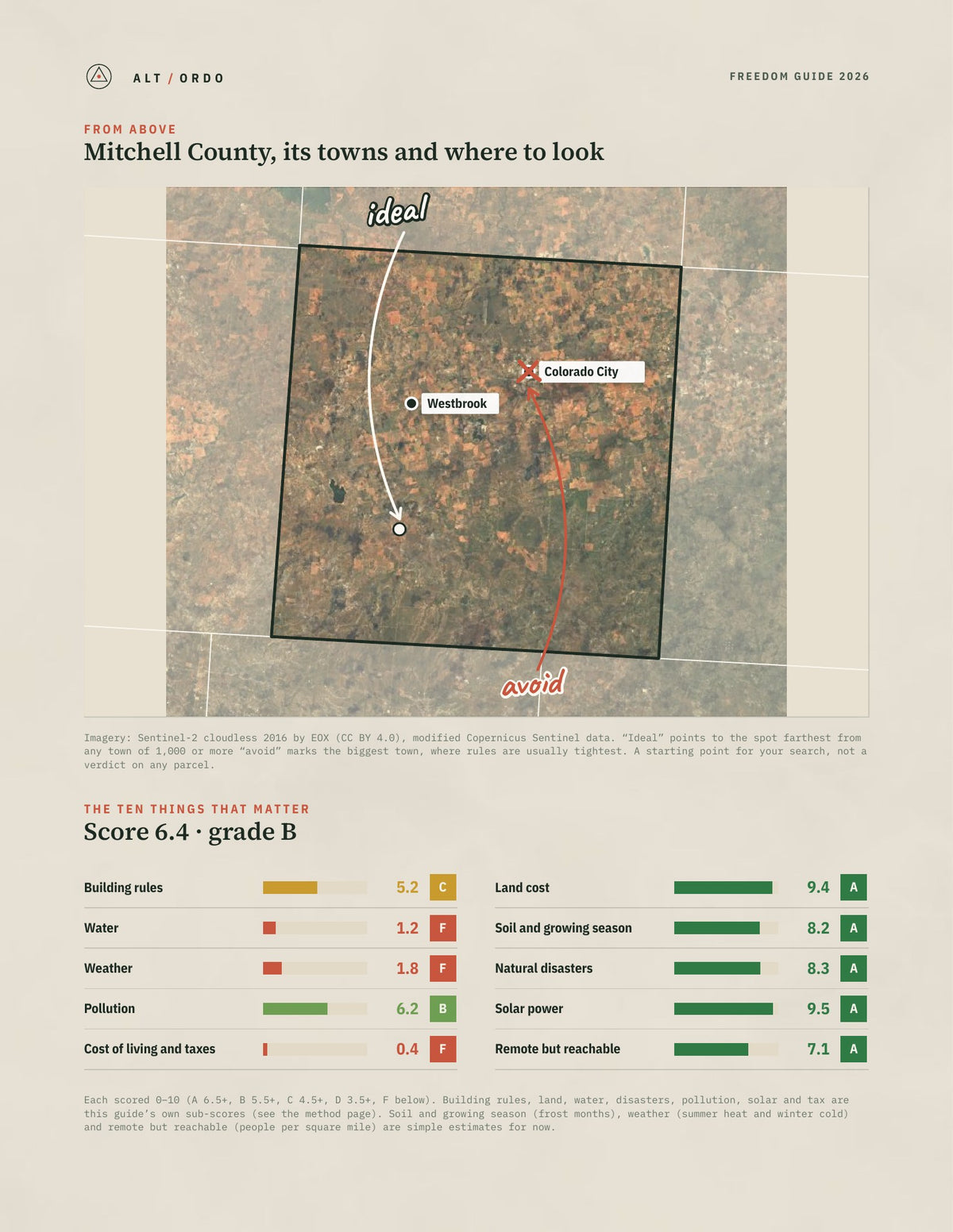 Mitchell County, Texas Off-Grid Guide 2026 from above