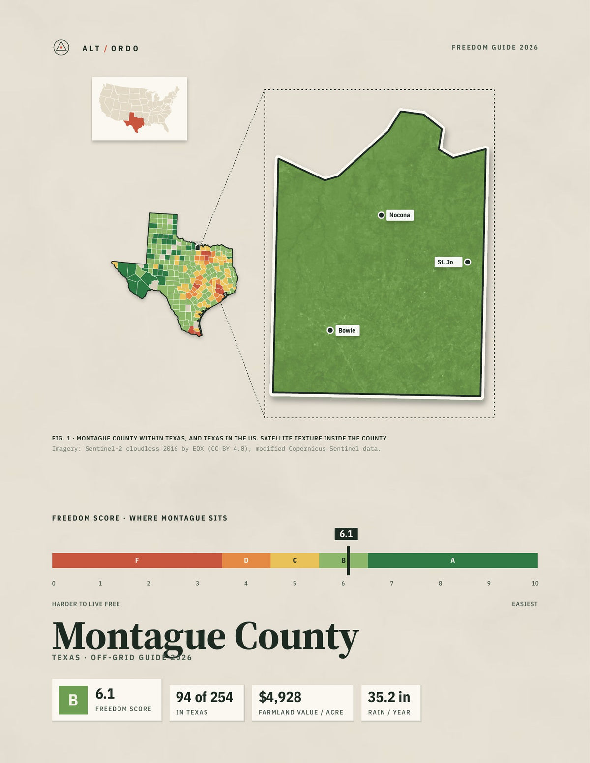 Montague County, Texas Off-Grid Guide 2026