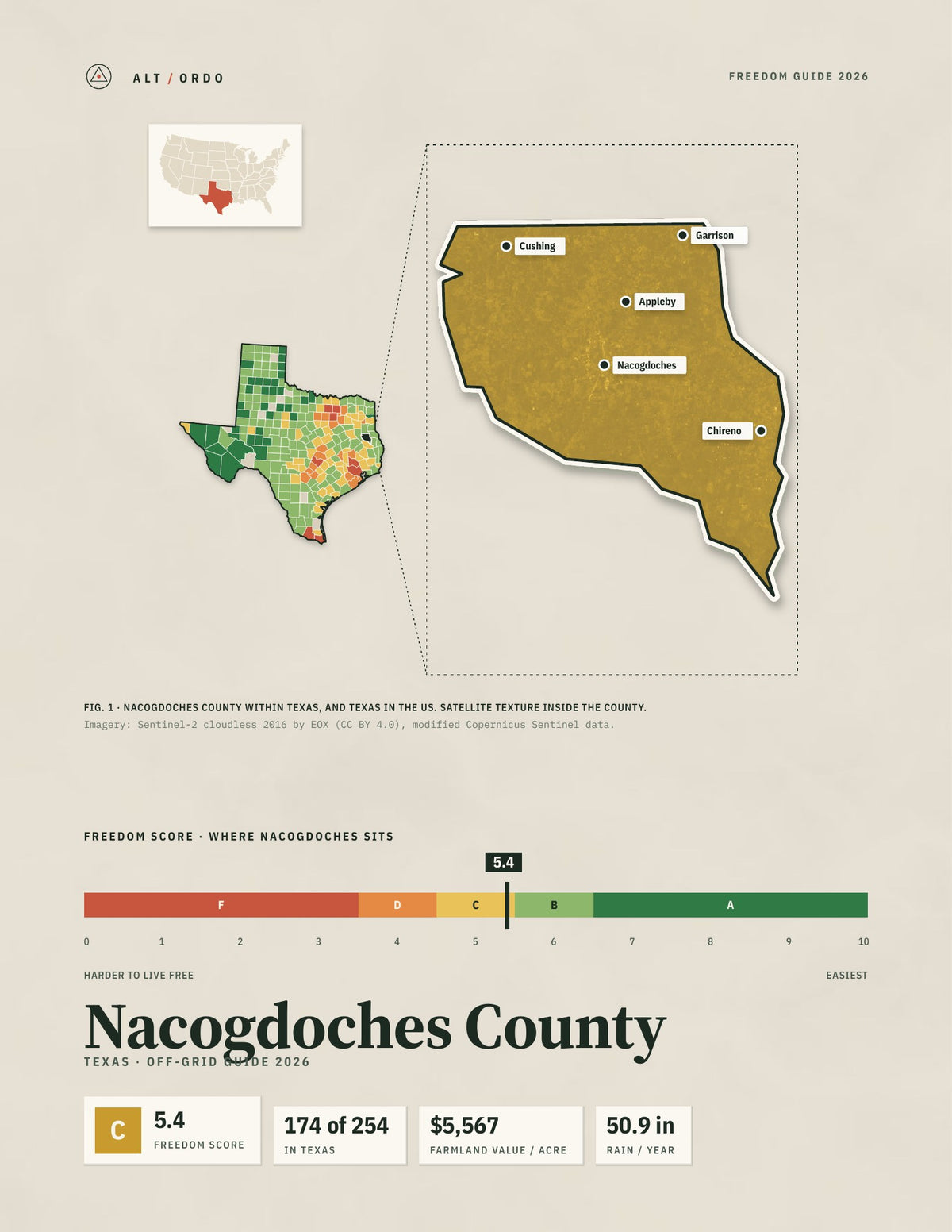 Nacogdoches County, Texas Off-Grid Guide 2026