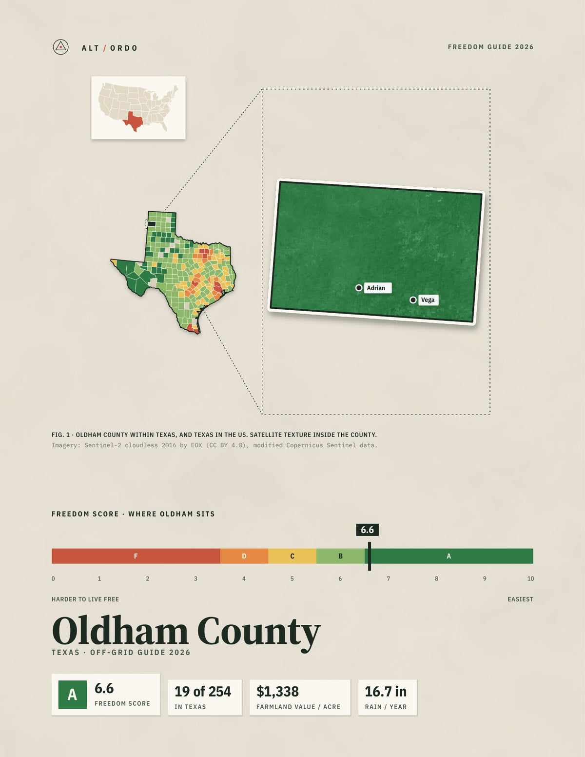 Oldham County, Texas Off-Grid Guide 2026