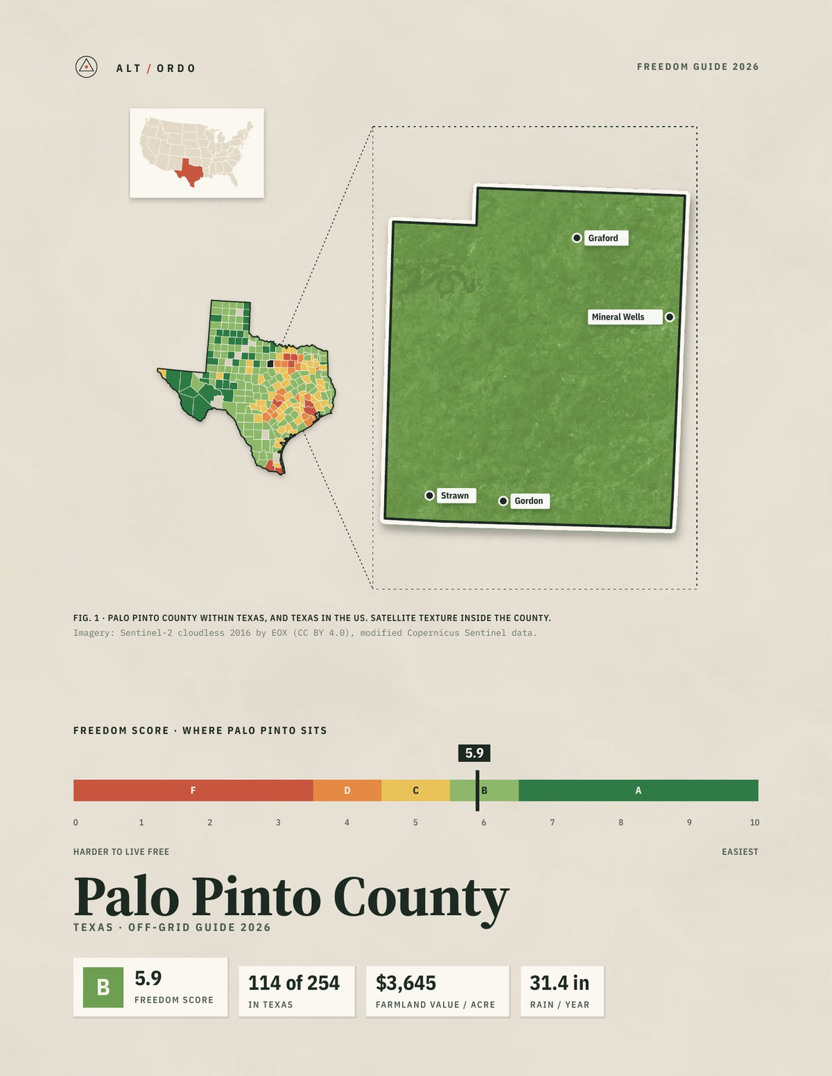 Palo Pinto County, Texas Off-Grid Guide 2026