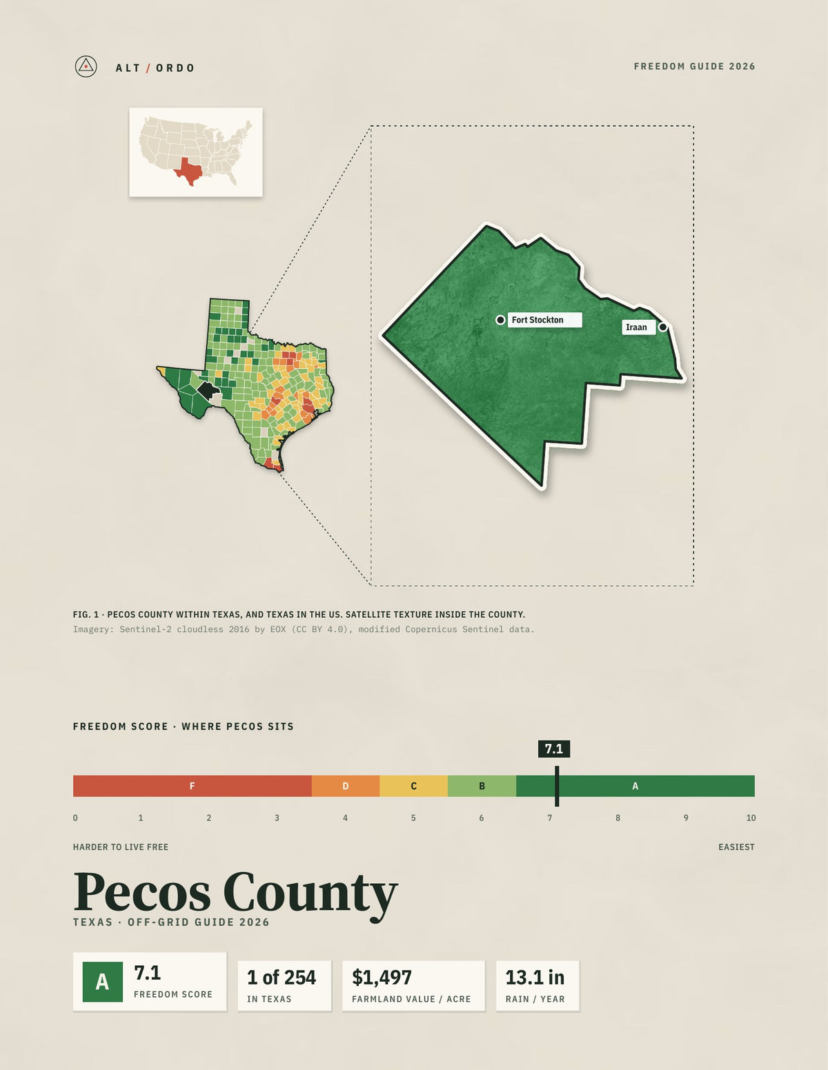 Pecos County, Texas Off-Grid Guide 2026
