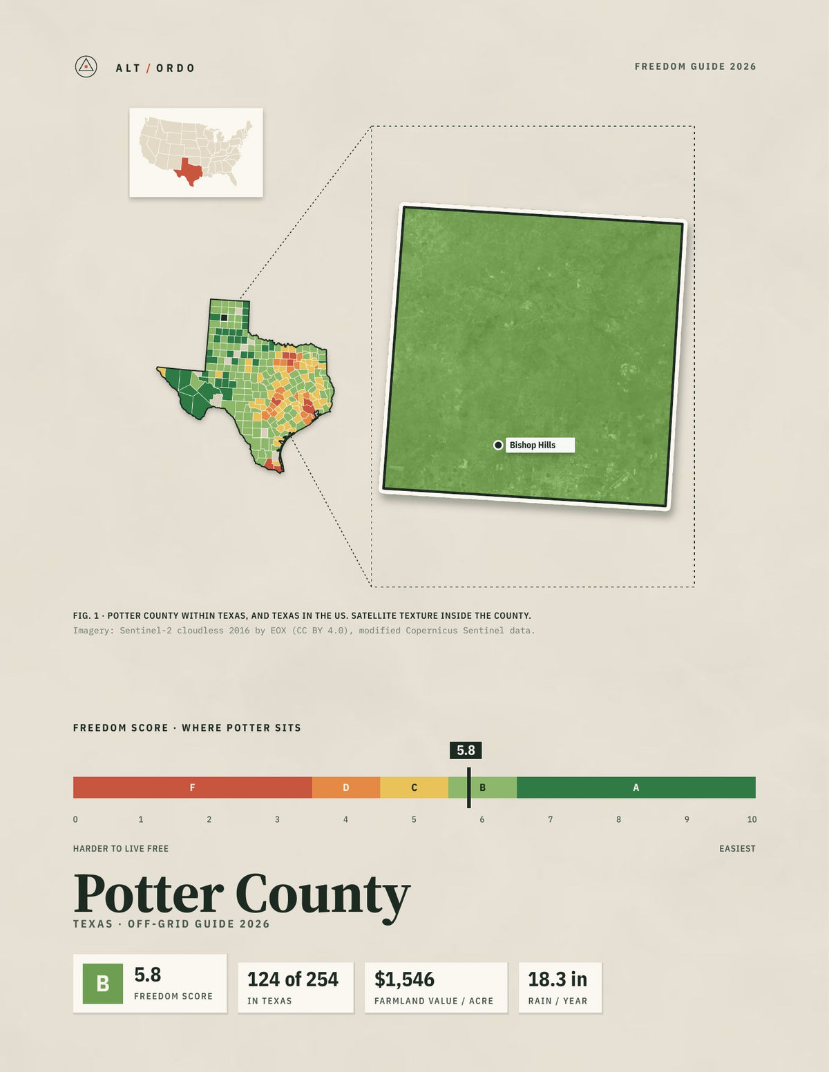 Potter County, Texas Off-Grid Guide 2026