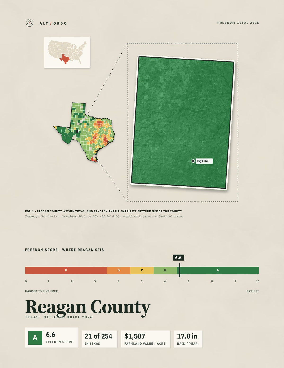 Reagan County, Texas Off-Grid Guide 2026