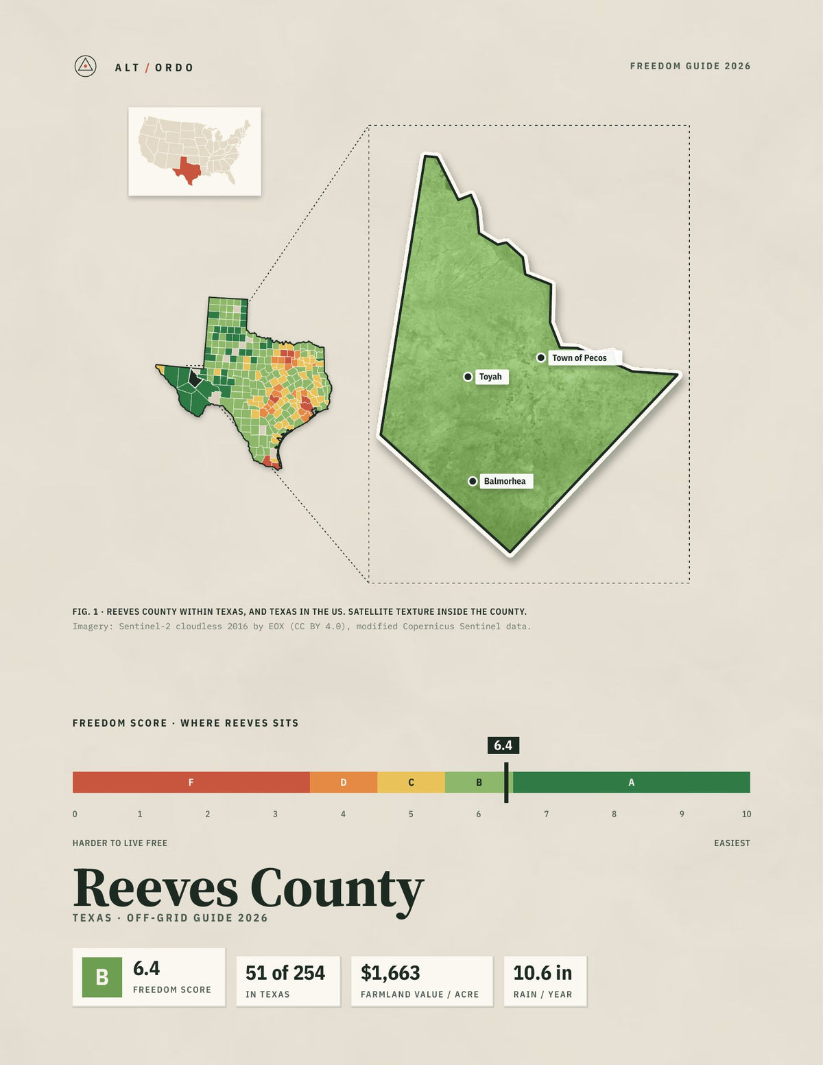 Reeves County, Texas Off-Grid Guide 2026
