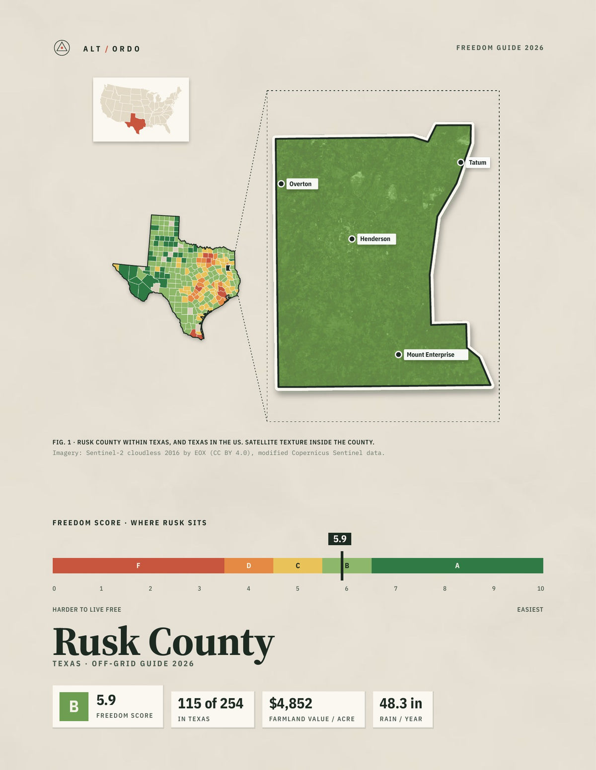 Rusk County, Texas Off-Grid Guide 2026