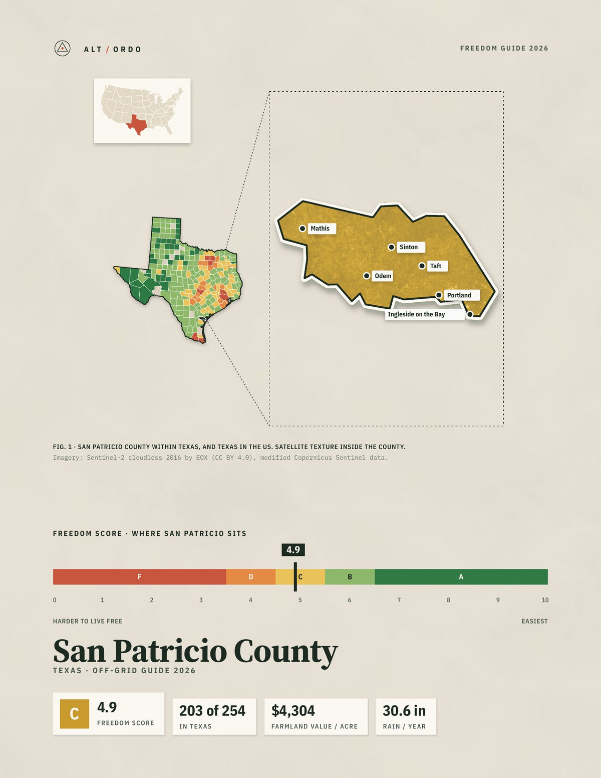 San Patricio County, Texas Off-Grid Guide 2026