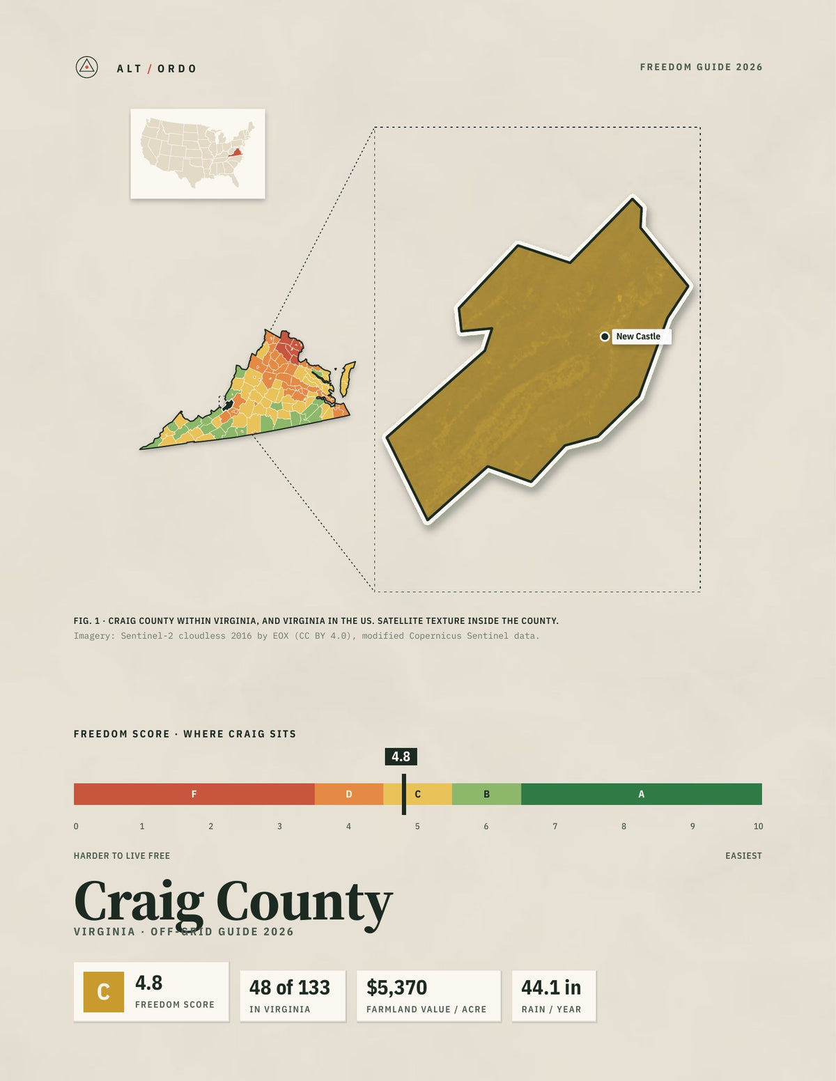Craig County, Virginia Off-Grid Guide 2026
