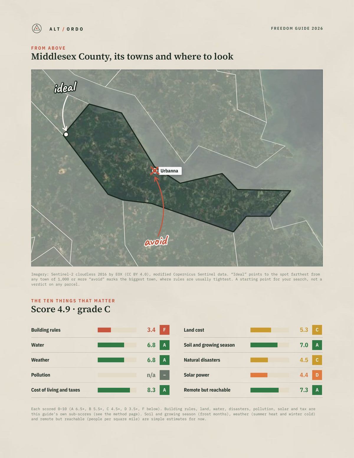 Middlesex County, Virginia Off-Grid Guide 2026 from above