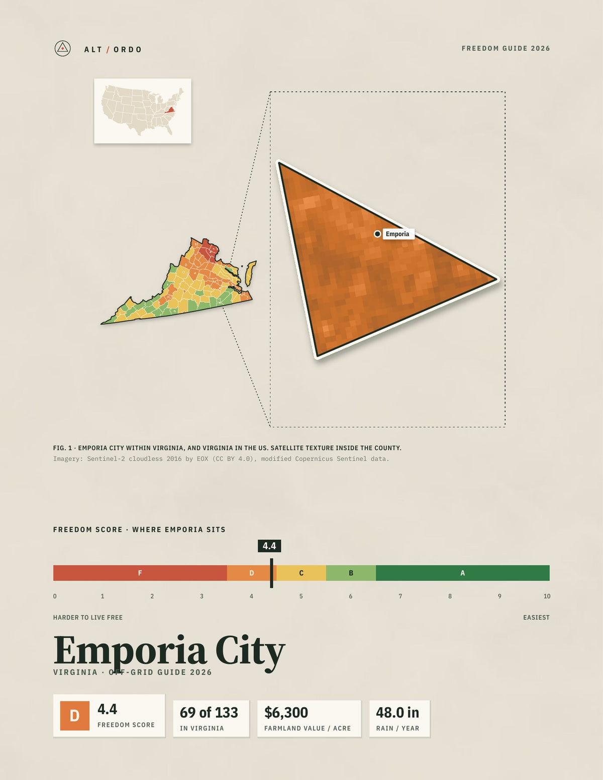 Emporia City, Virginia Off-Grid Guide 2026