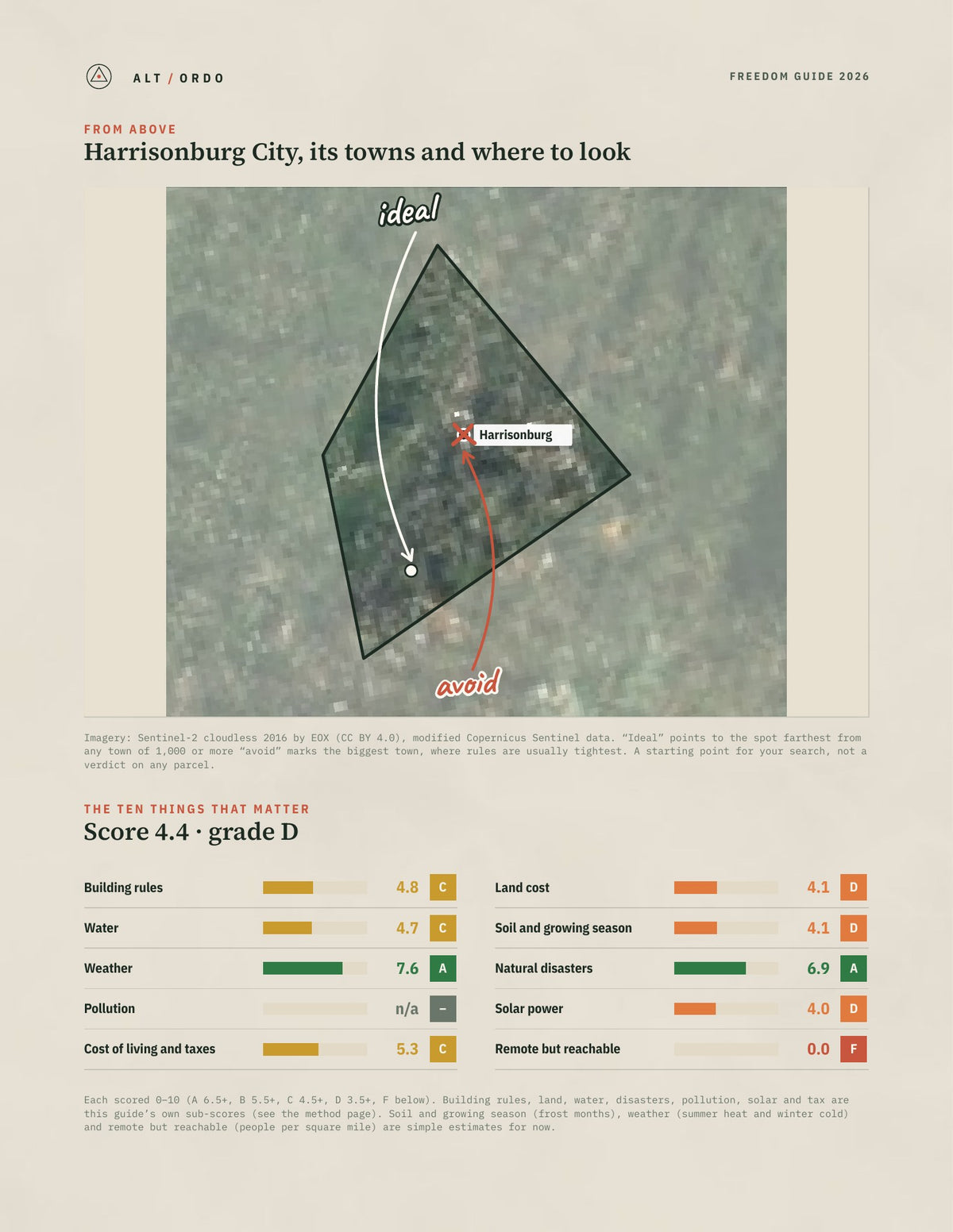 Harrisonburg City, Virginia Off-Grid Guide 2026 from above