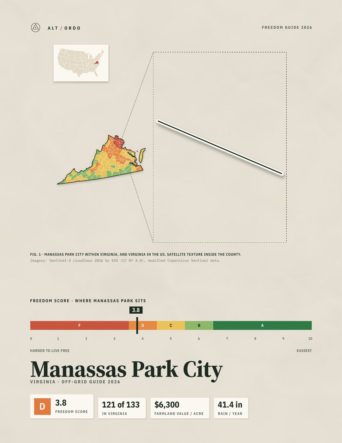 Manassas Park City, Virginia Off-Grid Guide 2026
