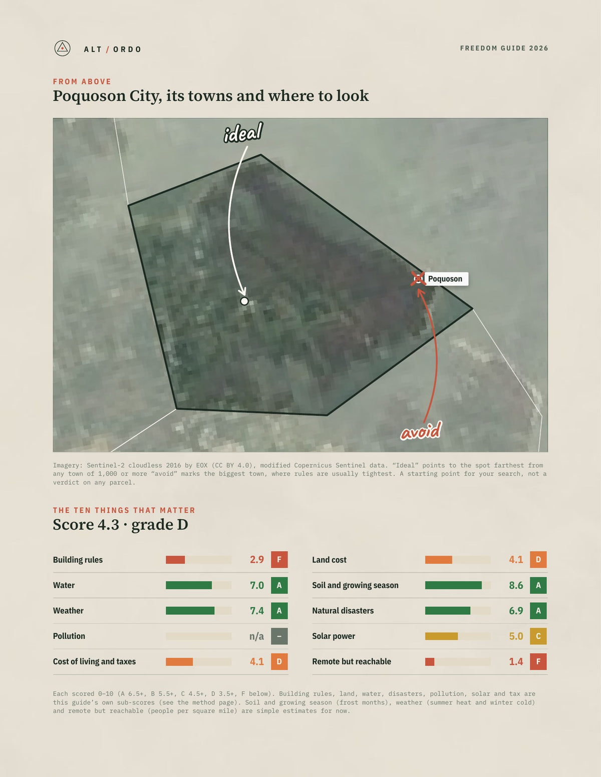 Poquoson City, Virginia Off-Grid Guide 2026 from above