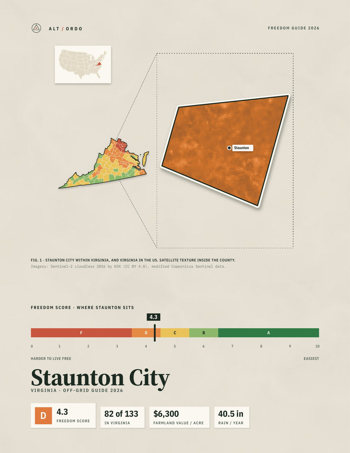 Staunton City, Virginia Off-Grid Guide 2026