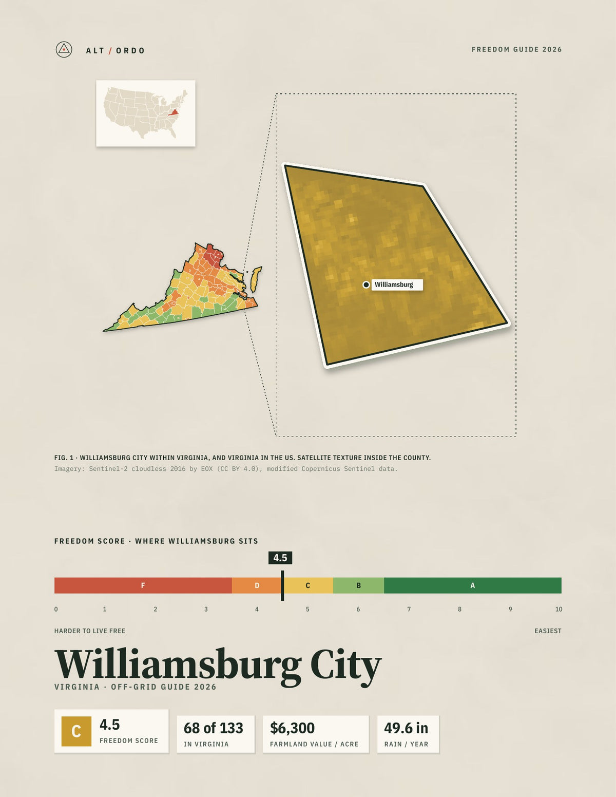Williamsburg City, Virginia Off-Grid Guide 2026