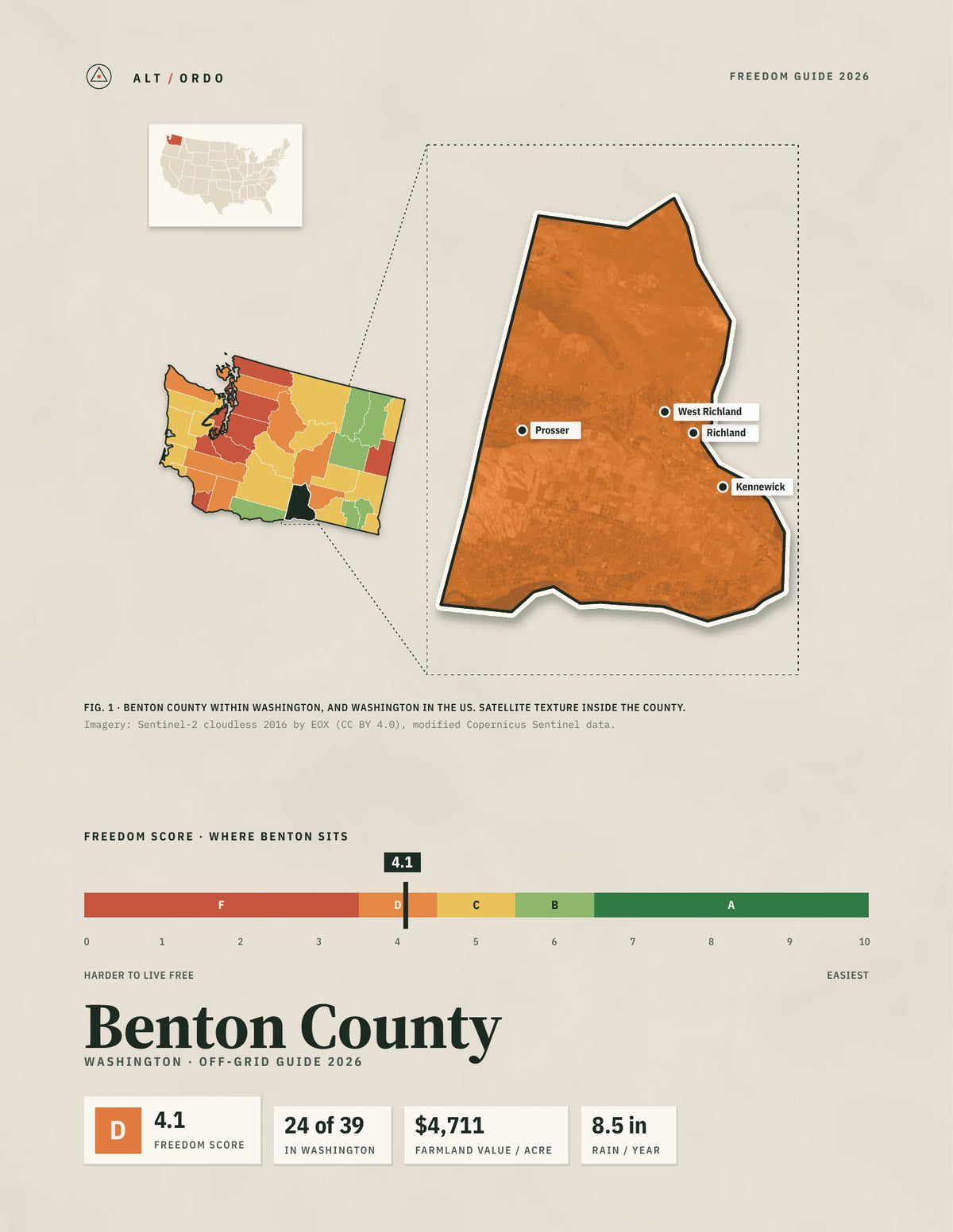 Benton County, Washington Off-Grid Guide 2026