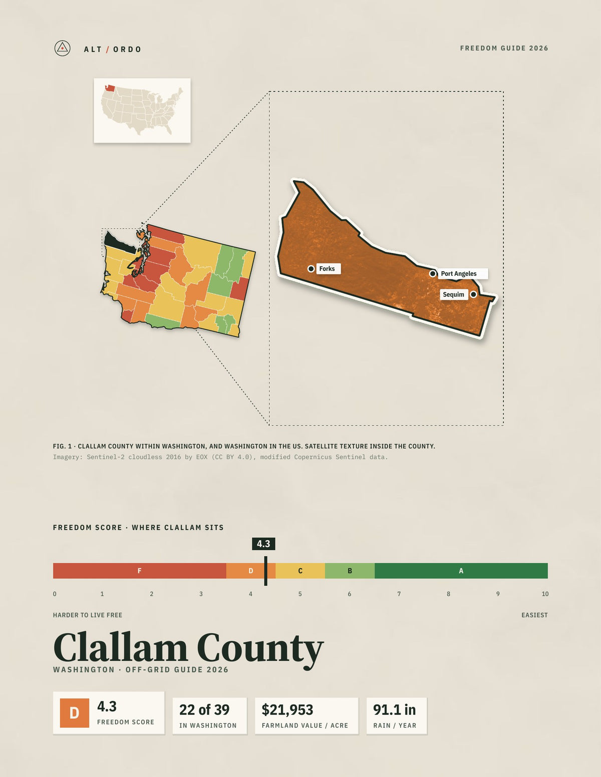 Clallam County, Washington Off-Grid Guide 2026