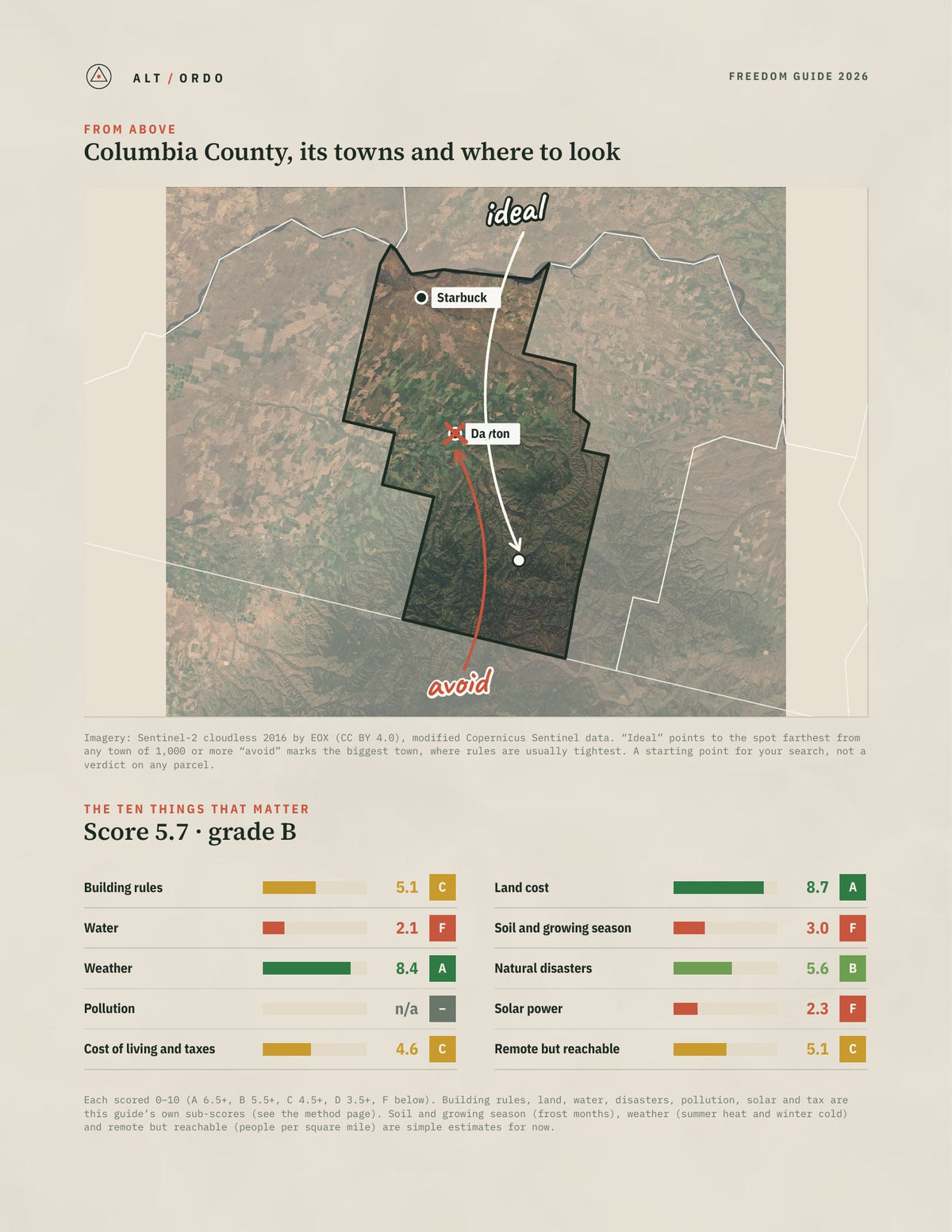 Columbia County, Washington Off-Grid Guide 2026 from above