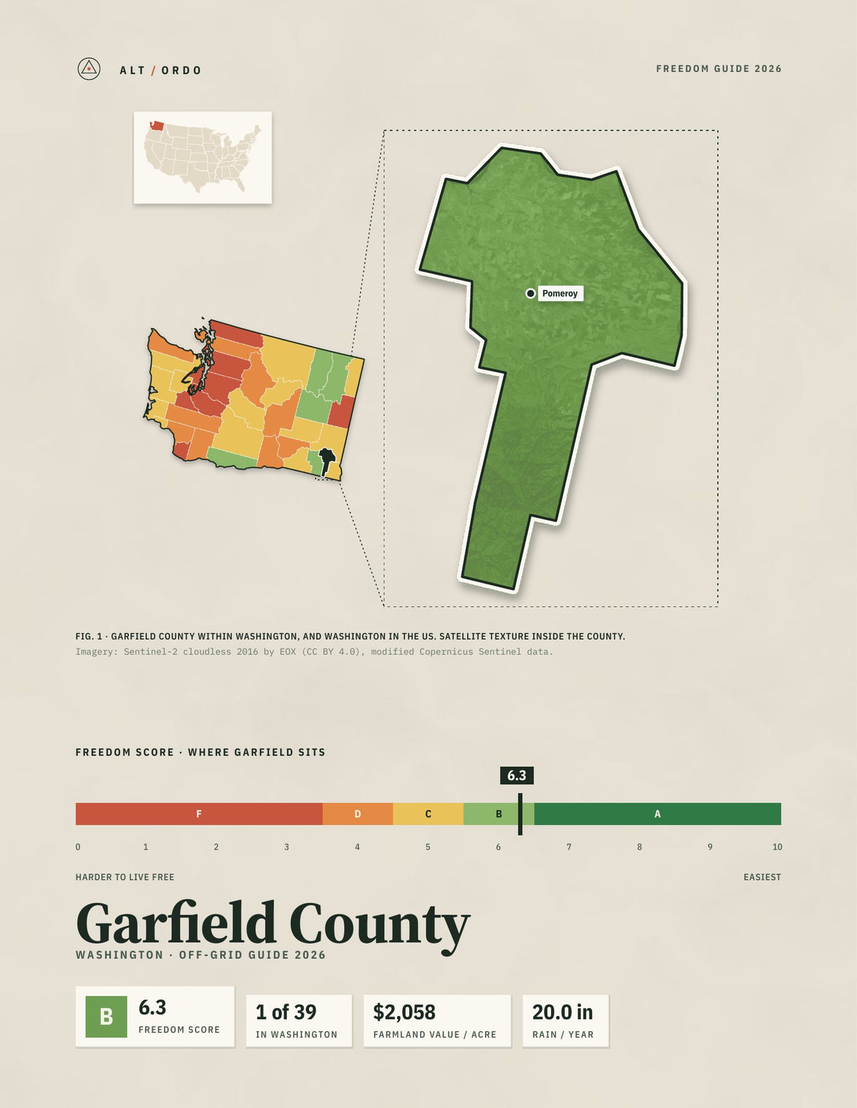 Garfield County, Washington Off-Grid Guide 2026